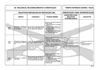 106.00
OBJETIVOS INDIVIDUAIS DE INSTRUÇÃO (OII) ORIENTAÇÃO PARA INTERPRETAÇÃO
SUGESTÕES PARA
TAREFA CONDIÇÃO PADRÃO MÍNIMO OBJETIVOS ASSUNTOS
INTERMEDIÁRIOS
Determinar a direção ge-
ral do Sul pelo Cruzeiro do
Sul.
À noite, de um local que permita
se avistar o Cruzeiro do Sul.
Durante a execução da tarefa, o
militar deverá:
- localizar o Cruzeiro do Sul;
- prolongar 4 vezes e meia a par-
tir do seu pé, braço maior da
cruz;
- baixar, do ponto imaginário en-
contrado, uma perpendicular à
linha do horizonte.
Q-420
(TA)
Em um terreno que permita des-
locamento através do campo, o
instrutor determinará um percur-
so a ser percorrido pelo militar.
Determinar a distância
percorrida.
Q-421
(TA)
Durante a execução da tarefa, o
militar deverá:
- deslocar-se contando os pas-
sos duplos;
- de 100 em 100 metros, marcar
a distância já percorrida;
- de o terreno for de difícil des-
locamento, somar 10% à distân-
cia percorrida.
- Descrever o processo de orienta-
ção pelo relógio.
- Descrever o processo de orienta-
ção pelo Cruzeiro do Sul.
- Descrever o processo de medição
de distâncias pelo processo do pas-
so duplo.
- Demonstrar aptidão para o cumpri-
mento das tarefas constantes dos
OII.
De um local em que seja possível
avistar o Sol e sendo dado ao mili-
tar um relógio com ponteiros.
Determinar a direção ge-
ral do Norte, com o empre-
go do relógio.
Durante a execução da tarefa o
militar deverá:
- colocar a linha 6-12 na direção
do Sol;
- verificar o menor ângulo for-
mado pela direção 6-12 e o pon-
teiro das horas; e
- determinar a bissetriz do me-
nor ângulo formado pela linha 6-
12 e o ponteiro das horas.
Q-419
(TA)
b. Processos expeditos de
orientação.
6. Determinação de distância
- Aferição do passo.
38. VIGILÂNCIA, RECONHECIMENTO E ORIENTAÇÃO TEMPO ESTIMADO DIURNO: 10/22h
 
