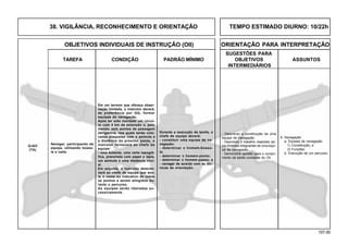 107.00
OBJETIVOS INDIVIDUAIS DE INSTRUÇÃO (OII) ORIENTAÇÃO PARA INTERPRETAÇÃO
SUGESTÕES PARA
TAREFA CONDIÇÃO PADRÃO MÍNIMO OBJETIVOS ASSUNTOS
INTERMEDIÁRIOS
Q-423
(TA)
Em um terreno que ofereça obser-
vação limitada, o instrutor deverá,
de preferência por GG, formar
equipes de navegação.
Após ter sido montado um circui-
to com 4 km de extensão e, pelo
menos, seis pontos de passagem
obrigatória, nos quais serão colo-
cadas plaquetas com o azimute e
a distância do próximo ponto, o
instrutor fornecerá ao chefe da
equipe:
- uma bússola, uma carta topográ-
fica, prancheta com papel e lápis,
um azimute e uma distância inici-
al.
Em seguida, o instrutor determi-
nará ao chefe de equipe que ano-
te o nome ou indicativo de todos
os pontos a serem atingidos du-
rante o percurso.
As equipes serão liberadas su-
cessivamente.
Durante a execução da tarefa, o
chefe de equipe deverá:
- constituir uma equipe de na-
vegação;
- determinar o homem-bússo-
la;
- determinar o homem-ponto;
- determinar o homem-passo; e
- navegar de acordo com as téc-
nicas de orientação.
Navegar, participando da
equipe, utilizando bússo-
la e carta.
- Descrever a constituição de uma
equipe de navegação.
- Descrever o trabalho realizado pe-
los diversos integrantes de uma equi-
pe de navegação.
- Demonstrar aptidão para o cumpri-
mento da tarefa constante do OII.
9. Navegação
a. Equipes de navegação
1) Constituição; e
2) Funções.
b. Execução de um percurso.
38. VIGILÂNCIA, RECONHECIMENTO E ORIENTAÇÃO TEMPO ESTIMADO DIURNO: 10/22h
 