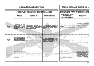 110.00
OBJETIVOS INDIVIDUAIS DE INSTRUÇÃO (OII) ORIENTAÇÃO PARA INTERPRETAÇÃO
SUGESTÕES PARA
TAREFA CONDIÇÃO PADRÃO MÍNIMO OBJETIVOS ASSUNTOS
INTERMEDIÁRIOS
39. MANUTENÇÃO DO MATERIAL TEMPO ESTIMADO DIURNO: 32 h
- Apresentado, ao militar, um Li-
vro Registro do Material de Infan-
taria e os dados necessários ao
seu preenchimento.
- Preencher o Livro
Registro do Mat Inf e dos
equipamentos e instru-
mentos empregados na
Infantaria.
- O militar deverá preencher o
livro, colocando os dados apre-
sentados nos campos apropri-
ados.
Q – 407
( CH )
8. Livro Registro do Mat inf e dos
Equipamentos e Instrumentos
empregados na Infantaria :
a. finalidade; e
b. informações necessárias; e
c. oportunidades de registro.
- Citar a finalidade do Livro Registro
do Mat Inf.
- Preencher o Livro Registro do Mat
Inf.
- Apresentado, ao militar, o Mat
Inf e o suprimento necessário
para a utilização no processo úmi-
do de descontaminação da água.
- Realizar a descontamina-
ção do Mat Inf e dos equi-
pamentos e instrumentos
empregados na Infantaria.
- O militar deverá realizar a tare-
fa observando todos os proce-
dimentos preconizados no pro-
cesso a ser utilizado.
Q – 408
( CH )
6. Descontaminação do Mat Inf
e dos equipamentos e instrumen-
tos empregados na Infantaria
a. Finalidade;
b. Processos; e
c. Relação processos/agen-
tes.
- Relacionar os processos de
descontaminação ao tipo de agen-
te.
- Apresentado, ao militar, uma si-
tuação em que caracterize a ne-
cessidade de destruição Mat Inf.
- Conhecer os processos
e oportunidades para
destruição do Mat Inf e
dos equipamentos e ins-
trumentos empregados
na Infantaria.
- O militar deverá descrever os
procedimentos preconizados
nos processos de destruição
do material.
Q – 409
( CH )
- Relacionar os processos de
destrição do material.
- Identificar as diferentes situações
e oportunidades em que o material
deva ser destruído.
- Citar as principais características
dos processos de destruição do
material.
6. Destruição do Mat Inf e dos
equipamentos e instrumentos
empregados na Infantaria
a. Situações em que o materi-
al poderá ser destruído; e
a. Processos de destruição.
 
