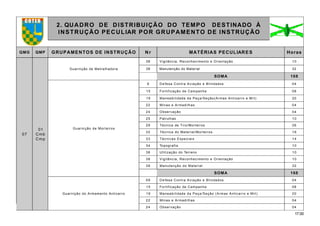 17.00
2. QUADRO DE DISTRIBUIÇÃO DO TEMPO DESTINADO À
INSTRUÇÃO PECULIAR POR GRUPAMENTO DE INSTRUÇÃO
QMG QMP GRUPAMENTOS DE INSTRUÇÃO N r MATÉRIAS PECULIARES Horas
07
01
Cmb
Cmp
Guarnição de Metralhadora
38 Vigilância, Reconhecimento e Orientação 10
39 Manutenção do Material 32
SOMA 168
Guarnição de Morteiros
9 D e fesa Contra Aviação e Blindados 04
1 5 Fortificação de Campanha 08
1 9 Maneabilidade da Peça/Seção(Armas Anticarro e Mrt) 20
22 Minas e Armadilhas 04
24 Observação 04
25 Patrulhas 10
29 Técnica de Tiro/Morteiros 26
32 Técnica do Material/Morteiros 16
33 Técnicas Especiais 14
34 Topografia 10
36 Utilização do Terreno 10
38 Vigilância, Reconhecimento e Orientação 10
39 Manutenção do Material 32
SOMA 168
Guarnição do Armamento Anticarro
09 D e fesa Contra Aviação e Blindados 04
1 5 Fortificação de Campanha 08
1 9 Maneabilidade da Peça/Seção (Armas Anticarro e Mrt) 20
22 Minas e Armadilhas 04
24 Observação 04
 