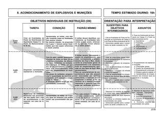 23.00
OBJETIVOS INDIVIDUAIS DE INSTRUÇÃO (OII) ORIENTAÇÃO PARA INTERPRETAÇÃO
SUGESTÕES PARA
TAREFA CONDIÇÃO PADRÃO MÍNIMO OBJETIVOS ASSUNTOS
INTERMEDIÁRIOS
8. ACONDICIONAMENTO DE EXPLOSIVOS E MUNIÇÕES TEMPO ESTIMADO DIURNO: 16h
Q-404
(AC)
Citar as finalidades do
Posto de Distribuição de
Suprimento Classe V e do
Posto de Remuniciamen-
to de SU.
Apresentada, ao militar, uma rela-
ção contendo todas as finalidades
dos postos citados.
Na mesma relação, na proporção
de 2 para 1, haverá outras finali-
dades que não sejam referentes
a esses postos.
O militar deverá identificar, cor-
retamente, as finalidades refe-
rentes a cada posto, eliminan-
do as que não forem referen-
tes a estes postos.
- Citar as finalidades do Posto de Dis-
tribuição de Suprimento de Classe V
e do Posto de Remuniciamento de SU.
- Demonstrar aptidão para o cumpri-
mento da tarefa constante do OII.
4. Posto de Distribuição de Supri-
mento de Classe V e Posto de
Remuniciamento de SU
a. Importância;
b. Finalidade;
c. Tipos;
d. Organização; e
e. Características.
Q-405
(HT)
Fora do paiol, estarão quantidades
diversas de todos os tipos de ex-
plosivos e munições, de diferen-
tes lotes, existentes na Unidade.
Será entregue, ao militar, um qua-
dro de empaiolamento e indica-
da(s) a(s) dependência(s) onde
será (ão) empaiolada(s) as muni-
ções.
Um grupo de soldados, proporci-
onal à quantidade de munição a
empaiolar, será colocado à dispo-
sição do militar.
A situação deverá exigir um em-
paiolamento combinado.
Empaiolar, corretamente,
explosivos e munições
- Citar as prescrições gerais relati-
vas ao empaiolamento de explosivos
e munições.
- Manusear o quadro de empaiola-
mento.
- Citar as características do empaio-
lamento combinado.
- Descrever o processo de entrada
e saída de material.
- Citar as características de empaio-
lamento dos diversos tipos de explo-
sivos e munições.
- Demonstrar aptidão para o cumpri-
mento da tarefa constante do OII.
5. Empaiolamento de explosivos
e munições
a. Prescrições gerais;
b. Quadro de empaiolamento;
c. Empaiolamento combinado;
d. Entrada e saída do material; e
e. Características de empaio-
lamento dos diversos tipos de
explosivos e munições.
Q-406
(AC)
Relacionar os símbolos
existentes nas proximida-
des dos paióis com o tipo
de procedimento a ser
seguido, em caso de in-
cêndio.
Apresentados, ao militar, os 4 (qua-
tro) tipos de símbolos que podem
existir nas proximidades dos pai-
óis.
Para cada símbolo, o militar de-
verá citar, corretamente, qual a
classe de munição correspon-
dente e os procedimentos a
serem tomados, em caso de in-
cêndio.
- Descrever as medidas de seguran-
ça contra fogo, raios, intempéries e
umidade, quanto aos seus aspectos
peculiares.
- Identificar os símbolos usados nas
proximidades dos paióis.
- Demonstrar aptidão para o cumpri-
mento da tarefa constante do OII.
6. Medidas de segurança contra
fogo, explosão, intempéries
a. Finalidade;
b. Aspectos preventivos;
c. Controle da temperatura e
da umidade; e
d. Símbolos usados nas
proximidades dos paióis.
O militar deverá, manuseando o
quadro de empaiolamento, exe-
cutar, corretamente, o empaio-
lamento dos Expl e Mun, obede-
cendo às prescrições gerais de
empaiolamento e às caracterís-
ticas de empaiolamento, para
cada um dos tipos de Expl e Mun
apresentados.
Para as características de em-
paiolamento que não possam
ser executadas por motivos
particulares, o instrutor deverá
questionar o militar, a fim de
verificar se o mesmo conhece
realmente o assunto que não
puder ser verificado na prática.
 