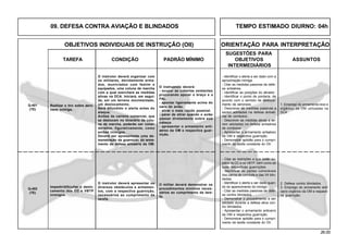 26.00
OBJETIVOS INDIVIDUAIS DE INSTRUÇÃO (OII) ORIENTAÇÃO PARA INTERPRETAÇÃO
SUGESTÕES PARA
TAREFA CONDIÇÃO PADRÃO MÍNIMO OBJETIVOS ASSUNTOS
INTERMEDIÁRIOS
09. DEFESA CONTRA AVIAÇÃO E BLINDADOS TEMPO ESTIMADO DIURNO: 04h
O instrutor deverá organizar com
os militares, devidamente arma-
dos, municiados com festim e
equipados, uma coluna de marcha
com a qual exercitará as medidas
ativas na DCA. Iniciará, em segui-
da, em um terreno movimentado,
um deslocamento.
Será difundido o alerta antes do
ataque.
Aviões da carreira comercial, que
se deslocam no itinerário da colu-
na de marcha, poderão ser consi-
derados, figurativamente, como
aviões inimigos.
Deverá ser apresentada uma de-
monstração da guarnição do arma-
mento de defesa antiaéria da OM.
O instruendo deverá:
- ocupar as cobertas existentes
procurando apoiar o braço e o
FAL.
- apontar ligeiramente acima do
nariz do avião.
- atirar o mais rápido possível.
- parar de atirar quando o avião
passar diretamente sobre sua
cabeça.
- apresentar o armamento anti-
aéreo da OM e respectiva guar-
nição.
1. Emprego do armamento leve e
orgânico da OM utilizadas na
DCA.
- Identificar o alerta a ser dado com a
aproximação inimiga.
- Citar as medidas passivas de defe-
sa antiaérea.
- Identificar as posições do atirador.
- Identificar o ponto de pontaria, de
acordo com o sentido de desloca-
mento da aeronave.
- Descrever as medidas passivas a
serem adotadas na defesa antiaé-
rea de comboios.
- Descrever as medidas ativas a se-
rem adotadas na defesa antiaérea
de comboios.
- Apresentar o armamento antiaéreo
da OM e respectiva guarnição.
- Demonstrar aptidão para o cumpri-
mento da tarefa constante do OII.
Realizar o tiro sobre aero-
nave inimiga.
2. Defesa contra blindados.
3. Emprego do armamento anti-
carro orgânico da OM e respecti-
va guarnição.
Q-401
(TE)
- Citar as restrições a que estão su-
jeitos os CC e os VBTP, bem como as
suas respectivas guarnições.
- Identificar as partes vulneráveis
dos carros de combate e das Vtr blin-
dadas.
- Identificar o alerta a ser dado quan-
do do aparecimento do inimigo.
- Citar as medidas passivas de defe-
sa contra blindados.
- Demonstrar o procedimento a ser
adotado durante a defesa ativa con-
tra blindados.
- Apresentar o armamento anticarro
da OM e respectiva guarnição.
- Demonstrar aptidão para o cumpri-
mento da tarefa constante do OII.
Q-402
(TE)
Impedir/dificultar o deslo-
camento dos CC e VBTP
inimigos.
O militar deverá demonstrar os
procedimentos mínimos neces-
sários ao cumprimento da tare-
fa.
O instrutor deverá apresentar os
diversos obstáculos e armamen-
tos, com a respectiva guarnição,
necessários ao cumprimento da
tarefa.
 