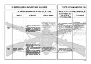 27.00
OBJETIVOS INDIVIDUAIS DE INSTRUÇÃO (OII) ORIENTAÇÃO PARA INTERPRETAÇÃO
SUGESTÕES PARA
TAREFA CONDIÇÃO PADRÃO MÍNIMO OBJETIVOS ASSUNTOS
INTERMEDIÁRIOS
10. DESTRUIÇÃO DE EXPLOSIVOS E MUNIÇÕES TEMPO ESTIMADO DIURNO: 10h
Escolher um local para
destruição de explosivos
e munições.
É dada uma área apropriada ao
militar.
O instrutor informará que serão
empregados os processos de
detonação e de combustão e os
tipos de explosivos e munições
que serão destruídos.
O militar deverá, para cada pro-
cesso e tipo de explosivo e mu-
nição a destruir, escolher um
local e informar ao instrutor to-
das as características que o
mesmo deve possuir.
O instrutor considerará correta
a escolha do local, se o mesmo
satisfizer a todas as caracterís-
ticas peculiares a cada tipo de
explosivo ou munição a destruir
e ao processo empregado.
Q-401
(HT)
Preparar, manusear e
empregar uma carga ex-
plosiva.
Apresentados, ao militar, todos os
elementos necessários ao prepa-
ro de uma carga.
A carga a ser preparada poderá
ser com iniciação pirotécnica ou
elétrica.
No preparo, não será levado em
consideração o emprego da car-
ga, salvo se o instrutor optar por
realizar uma demonstração, ao fi-
nal do preparo da carga pelo mili-
tar.
O militar deverá preparar a car-
ga, corretamente, obedecendo
aos cuidados e às medidas de
segurança no manuseio e pre-
paro.
Q-402
(HT)
- Preparar uma carga explosiva.
- Demonstrar aptidão para o cumpri-
mento das tarefas constantes dos
OII.
5. Preparo, manuseio e emprego
dos explosivos e das pólvoras.
- Citar as características do métodos
de destruição.
- Citar as características que deve
possuir um local de destruição.
- Citar as regras de preparação das
cargas.
- Citar as medidas de segurança a
serem observadas na destruição
com emprego de processo elétrico.
- Demonstrar aptidão para o cumpri-
mento da tarefa constante do OII.
1. Generalidades.
2. Autorização para a execução
da destruição.
3. Métodos de destruição
a. Detonação;
b. Queima ou combustão; e
c. Imersão no mar.
4. Medidas de segurança
a. Escolha do local de
destruição;
b. Preparação das cargas; e
c. Destruição com emprego de
processos elétricos.
 