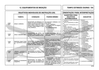 29.00
OBJETIVOS INDIVIDUAIS DE INSTRUÇÃO (OII) ORIENTAÇÃO PARA INTERPRETAÇÃO
SUGESTÕES PARA
TAREFA CONDIÇÃO PADRÃO MÍNIMO OBJETIVOS ASSUNTOS
INTERMEDIÁRIOS
12. EQUIPAMENTOS DE MEDIÇÃO TEMPO ESTIMADO DIURNO: 10h
Q-401
(HT)
Q-403
(HT)
1. Telêmetro
a. Apresentação;
b. Características;
c. Nomenclatura;
d. Funcionamento; e
e. Utilização do telêmetro:
1) estacionar;
2) fazer a visada;
3) fazer a leitura;
4) manutenção 1º escalão.
- Identificar as partes componentes
do telêmetro.
- Citar as características do telême-
tro.
- Descrever o funcionamento do te-
lêmetro.
- Utilizar o telêmentro.
- Realizar a Mnt de 1º Escalão.
- Demonstrar aptidão para o cumpri-
mento da tarefa constante do OII.
Apresentado um telêmetro e in-
dicado um ponto de referência, o
militar deverá estacionar o telê-
metro e fazer a leitura da distân-
cia entre o ponto estação e o pon-
to de referência.
Ao estacionar o telêmetro, o mi-
litar deverá:
- nivelar o telêmetro;
- superposicionar as imagens
invertidas; e
- ler a distância avaliada.
Utilizar o telêmetro.
3. Goniômetro bússola (GB)
a. Apresentação;
b. Características;
c. Divisão ;
d. Nomenclatura;
e. Funcionamento:
1) movimento zenital;
2) movimento azimutal;
3) movimento geral;
4) nivelamento;
5) bússola.
f. Acessórios e sobressalen-
tes;
g. Utilização do GB; e
h. Pontaria do Pelotão de Mor-
teiros em paralelo, com a utiliza-
ção do GB.
- Identificar as partes componentes
do GB.
- Descrever o funcionamento do GB.
- Descrever o funcionamento dos
diversos mecanismos do GB.
- Identificar, pelo nome, os acessó-
rios e sobressalentes do GB.
- Descrever as ações para estacio-
nar e orientar o GB.
- Descrever as ações executadas
para realizar-se a pontaria do pelo-
tão em paralelo.
- Demonstrar aptidão para o cumpri-
mento das tarefas constantes dos
OII.
Estacionar, nivelar e orien-
tar o goniômetro bússo-
la..
Apresentado, ao militar, um GB,
para ser estacionado e nivelado; a
partir de então, o instrutor deverá
mandar um militar orientar o GB.
Durante a execução da tarefa, o
militar deverá estacionar o GB e
nivelá-lo.
Após o GB estar estacionado e
nivelado, um outro militar deve-
rá orientá-lo segundo a direção
do Norte magnético.
Realizar um levantamento
topográfico.
Realizar a pontaria do
Pelotão de Morteiros em
paralelo.
Apresentados, ao militar, uma
área no terreno, um telêmetro ou
GB, papel, lápis, borracha e pran-
cheta.
Apresentados, ao militar, o Pelo-
tão de Morteiros em posição e um
GB.
Ao final da tarefa, o militar deve-
rá apresentar, como resultado,
um croqui da região levantada,
legível,| por outro militar que, de
posse dele, percorrerá o trecho
levantado, identificando os pon-
tos assinalados.
Durante a execução da tarefa, o
militar deverá realizar as opera-
ções de estacionar, orientar, re-
gistrar o lançamento de tiro e
leitura das visadas recíprocas
para as peças, apontando-as em
paralelo.
4. Levantamento topográfico.
- Descrever as ações realizadas
durante um levantamento topográfi-
co.
- Demonstrar aptidão para o cumpri-
mento da tarefa constante do OII.
Q-404
(HT)
Q-405
(HT)
Apresentados, ao militar, um
telêmetro laser e uma relação
com 05 (cinco) acidentes no terre-
no.
O militar deverá atingir 100% de
acerto em relação às distâncias
solicitadas.
- Identificar as partes componentes
do telêmetro laser.
- Citar as características do apare-
lho.
- Demonstrar aptidão para o cumpri-
mento da tarefa constante do OII.
2. Telêmetro laser
a. Apresentação;
b. Características;
c. Nomeclatura;
d. Funcionamento; e
e. Utilização;
Uilizar o telêmetro laser.Q-402
(HT)
 
