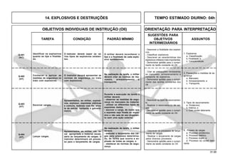 31.00
OBJETIVOS INDIVIDUAIS DE INSTRUÇÃO (OII) ORIENTAÇÃO PARA INTERPRETAÇÃO
SUGESTÕES PARA
TAREFA CONDIÇÃO PADRÃO MÍNIMO OBJETIVOS ASSUNTOS
INTERMEDIÁRIOS
14. EXPLOSIVOS E DESTRUIÇÕES TEMPO ESTIMADO DIURNO: 04h
Q-403
(HT)
Q-404
(HT)
Identificar os explosivos
quanto ao tipo e finalida-
de.
O instrutor deverá expor os vá-
rios tipos de explosivos existen-
tes.
O militar deverá reconhecer o
tipo e a finalidade de cada explo-
sivo apresentado.
Q-401
(AC)
Conhecer e aplicar as
medidas de segurança no
trato com explosivos.
O instrutor deverá apresentar as
normas de segurança no trato
com explosivos.
Na realização da tarefa, o militar
deverá citar as normas de ma-
nuseio, armazenamento e
transporte.
Q-402
(HT)
1. Explosivos
a. Classificação;
b. Finalidade; e
c. Características.
- Descrever a finalidade dos explosi-
vos.
- Classificar explosivos.
- Descrever as características dos
explosivos militares mais importantes.
- Demonstrar aptidão para o cumpri-
mento da tarefa constante do OII.
Escorvar cargas.
Apresentados, ao militar, explosi-
vos, explosor, espoletas elétricas
e comuns, bobinas com fio, alica-
te de estriar, barbante e galvanô-
metro.
Durante a execução da tarefa o
militar deverá:
- observar as medidas de segu-
rança no manuseio do material.
- utilizar os diferentes tipos de
espoletas dadas.
- escovar a carga, de modo que
a espoleta seja fixada ao explo-
sivo e não saia do seu alojamen-
to sem uma ação externa.
Lançar cargas.
Apresentados, ao militar, um lo-
cal apropriado e material neces-
sário ao lançamento de cargas. O
instrutor determinará um proces-
so para o lançamento de cargas.
Na realização da tarefa, o militar
deverá:
- executar o lançamento das car-
gas pelo processo determina-
do, de forma que ocorra a ex-
plosão de todas as cargas; e
- obedecer às normas de segu-
rança.
2. Precauções e medidas de se-
gurança
a. Manuseio;
b. Armazenamento; e
c. Transporte.
- Citar as precauções necessárias
ao manuseio, armazenamento e
transporte de explosivos.
- Demonstrar aptidão para o cumpri-
mento das tarefas constantes dos
OII.
3. Tipos de escorvamento
a. Pirotécnico;
b. Elétrico; e
c. Com cordel detonante.
- Descrever os tipos de escorvamen-
to.
- Realizar o escorvamento de car-
gas.
- Demonstrar aptidão para o cumpri-
mento da tarefa constante do OII.
4. Preparo de cargas
a. Processo pirotécnico;
b. Processo elétrico;
c. Processo duplo; e
d. Processo do cordel deto-
nante.
- Descrever os processos de lança-
mento de cargas.
- Realizar o lançamento de cargas
pelos diversos processos.
- Demonstrar aptidão para o cumpri-
mento da tarefa constante do OII.
 