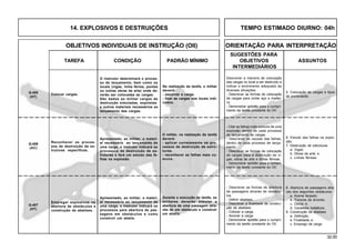 32.00
OBJETIVOS INDIVIDUAIS DE INSTRUÇÃO (OII) ORIENTAÇÃO PARA INTERPRETAÇÃO
SUGESTÕES PARA
TAREFA CONDIÇÃO PADRÃO MÍNIMO OBJETIVOS ASSUNTOS
INTERMEDIÁRIOS
14. EXPLOSIVOS E DESTRUIÇÕES TEMPO ESTIMADO DIURNO: 04h
Q-407
(HT)
O instrutor determinará o proces-
so de lançamento, bem como os
locais (vigas, linha férrea, pontes
ou outras obras de arte) onde de-
verão ser colocadas as cargas.
São dados ao militar cargas de
destruição simuladas, espoletas
e outros materiais necessários ao
lançamento das cargas.
Q-405
(HT)
Apresentado, ao militar, o materi-
al necessário ao lançamento de
uma carga, o instrutor indicará os
processos de destruição de es-
truturas e fará um estudo das fa-
lhas na explosão.
O militar, na realização da tarefa
deverá:
- aplicar corretamente os pro-
cessos de destruição de estru-
turas.
- reconhecer as falhas mais co-
muns.
Q-406
(AC)
Empregar explosivos na
abertura de obstáculos e
construção de abatises.
Apresentado, ao militar, o materi-
al necessário ao lançamento de
uma carga, o instrutor indicará os
processos para abertura de pas-
sagens em obstáculos e como
construir um abatis.
Durante a execução da tarefa, os
militares deverão simular a
abertura de uma passagem atra-
vés de um obstáculo e construir
um abatis.
Reconhecer os proces-
sos de destruição de es-
truturas específicas.
6. Estudo das falhas na explo-
são.
7. Destruição de estruturas
a. Vigas;
b. Obras de arte; e
c. Linhas férreas.
- Citar as falhas mais comuns de uma
explosão dentro de cada processo
de lançamento de cargas.
- Descrever as causas das falhas,
dentro de cada processo de lança-
mento.
- Descrever as formas de colocação
de cargas para a destruição de vi-
gas, obras de arte e linhas férreas.
- Demonstrar aptidão para o cumpri-
mento da tarefa constante do OII.
8. Abertura de passagens atra-
vés dos seguintes obstáculos
a. Arame farpado;
b. Troncos de árvores;
c. Cerca; e
d. Cavaletes metálicos.
9. Construção de abatises
a. Definição;
b. Finalidade; e
c. Emprego de carga.
- Descrever as formas de abertura
de passagens através de obstácu-
los.
- Definir abatises.
- Descrever a finalidade de constru-
ção de abatises.
- Colocar a carga.
- Acionar a carga.
- Demonstrar aptidão para o cumpri-
mento da tarefa constante do OII.
Na realização da tarefa, o militar
deverá:
- escorvar a carga.
- fixar as cargas nos locais indi-
cados.
Colocar cargas.
5. Colocação de cargas e tipos
de enchimento.
Descrever a maneira de colocação
das cargas no local a ser destruído e
indicar o enchimento adequado às
diversas situações.
- Descrever as formas de colocação
de cargas para cortar aço e madei-
ra.
- Demonstrar aptidão para o cumpri-
mento da tarefa constante do OII.
 