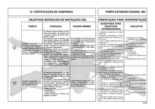 33.00
OBJETIVOS INDIVIDUAIS DE INSTRUÇÃO (OII) ORIENTAÇÃO PARA INTERPRETAÇÃO
SUGESTÕES PARA
TAREFA CONDIÇÃO PADRÃO MÍNIMO OBJETIVOS ASSUNTOS
INTERMEDIÁRIOS
15. FORTIFICAÇÃO DE CAMPANHA TEMPO ESTIMADO DIURNO: 08h
Q-401
(HT)
O instrutor deverá dividir os mili-
tares em grupos, de acordo com
o número de obstáculos a serem
construídos.
Em seguida, após distribuí-los no
terreno e fornecer-lhes o materi-
al necessário, determinará que
cada grupo construa 01 (um) obs-
táculo artificial, tal como:
- cavalo de frisa;
- concertina;
- cerca vertical;
- fosso anticarro; e reforce um
obstáculo natural.
Cada obstáculo deverá ser cons-
truído, corretamente, no tem-
po máximo previsto nos manu-
ais de campanha.
Q-402
(HT)
1. Organização do terreno
a. Seqüência dos trabalhos
de OT;
b. Limpeza dos campos de
vista e de tiro; e
c. Material a ser empregado.
2. Espaldões
a . Tipos;
b. Dimensões;
c. Construção; e
d. Destino do material esca-
vado.
3. Posições de tiro para a VBTP.
- Identificar a seqüência dos traba-
lhos de OT.
- Descrever a importância e a finali-
dade de limpeza dos campos de vis-
ta e de tiro.
- Citar o material adequado aos tra-
balhos de OT.
- Identificar as ferramentas neces-
sárias aos vários tipos de trabalho
de OT.
- Citar as características dos diver-
sos espaldões e tocas.
- Citar as dimensões necessárias à
construção de espaldões e tocas.
- Reconhecer as características de
uma posição de tiro para VBTP.
- Demonstrar aptidão para o cumpri-
mento das tarefas constantes dos
OII.
Construir obstáculos arti-
ficiais e reforçar obstácu-
los naturais AC e AP.
4. Obstáculos naturais e artifici-
ais
a. Definições;
b. Agravamento de obstáculos
naturais;
c. Tipos de obstáculos
artificiais;
d. Obstáculos AP e AC;
e. Emprego dos obstáculos AP
e AC; e
f. Construção de obstáculos
AP e AC.
- Distinguir um obstáculo natural de
um artificial.
- Descrever o procedimento para o
agravamento de obstáculos naturais.
- Citar a finalidade dos abatises.
- Descrever o procedimento para a
construção de um abatis.
- Citar os tipos de obstáculos anti-
carro.
- Descrever o procedimento para
construção de obstáculos anticarro.
- Citar os tipos de obstáculos anti-
pessoal.
- Citar os tipos de cercas de arame.
- Descrever o procedimento para
construção de obstáculos antipes-
soal.
- Demonstrar aptidão para o cumpri-
mento das tarefas constantes dos
OII.
O instrutor deverá dividir os mili-
tares em grupos, de acordo com
o número e tipos de armas exis-
tentes na OM.
Em seguida, será orientado que
cada grupo construa um espaldão
que corresponda à arma que lhe
foi indicada, determinando a prio-
ridade, direção do inimigo e as
ferramentas adequadas.
Determinar, ainda, que as peças
sejam colocadas em posição e
construídos os abrigos individu-
ais para as respectivas guarni-
ções, observando recomenda-
ções referentes à limpeza dos
campos de vista e de tiro.
A partir de então, deverá determi-
nar a preparação e ocupação de
uma posição de tiro com a VBTP.
Os espaldões deverão estar de
acordo com as especificações
estipuladas nos respectivos
manuais.
Os abrigos deverão estar cons-
truídos próximos a cada espal-
dão.
Os campos de vista e de tiro
deverão permitir a observação
e realização do tiro.
O tempo de construção será o
previsto nos manuais de cam-
panha.
Construir tocas para 1 e 2
homens e espaldões para
o armamento coletivo,
abrigos individuais para as
guarnições e preparar e
ocupar uma posição de
tiro com a VBTP.
 