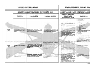 34.00
OBJETIVOS INDIVIDUAIS DE INSTRUÇÃO (OII) ORIENTAÇÃO PARA INTERPRETAÇÃO
SUGESTÕES PARA
TAREFA CONDIÇÃO PADRÃO MÍNIMO OBJETIVOS ASSUNTOS
INTERMEDIÁRIOS
1. Apresentação.
2. Características
a. Tipo;
b. Emprego;
c. Funcionamento;
d. Carregamento;
e. Raiamento;
f. Calibre;
g. Dados numéricos;
h. Peso;
i. Velocidade prática de tiro; e
j. Alcance de utilização.
3. Munição.
4. Carregador.
5. Acessórios
a. Acessórios de manutenção;
b. Acessórios de transporte; e
c. Acessórios de tiro.
6. Desmontagem de 1º Escalão e
nomenclatura aplicada ao funci-
onamento.
- Citar o indicativo militar do fuzil
metralhador.
- Empregar a nomenclatura correta
do fuzil metralhador.
- Citar as principais características
do fuzil metralhador.
- Comparar a desmontagem do ar-
mamento com a do FAL.
- Descrever a desmontagem do FAP.
- Identificar as suas peças.
- Demonstrar aptidão para o cumpri-
mento das tarefas constantes dos
OII.
Desmontar e identificar
as peças do fuzil metra-
lhador.
Apresentados, ao militar, o arma-
mento e as ferramentas neces-
sárias à desmontagem.
O militar deverá desmontar de
forma ordenada e identificar
todas as peças retiradas.
Q-403
(HT)
Q-402
(HT)
Q-401
(AC)
Sanar o incidente de tiro
do armamento.
Montar o fuzil metralha-
dor.
Apresentada, ao militar, uma arma,
com um incidente de tiro de fácil
indentificação e localização.
O militar deverá identificar, loca-
lizar e sanar o incidente de tiro,
em um tempo determinado pelo
instrutor.
- Descrever corretamente as opera-
ções do recúo e de avanço do siste-
ma.
- Descrever e destinguir as opera-
ções de disparo as posições do re-
gistro de tiro e de segurança.
- Enunciar as medidas da ação ime-
diata, para sanar incidentes.
- Localizar, na arma, incidentes de
tiro e suas causas.
- Demonstrar aptidão para o cumpri-
mento da tarefa constante do OII.
8. Funcionamento.
9 Incidentes de tiro e ações ime-
diatas.
O militar, com o FAP desmontado
à sua direita, receberá um tempo
para executar a montagem de 1º
escalão
Montar, corretamente, e de for-
ma ordenada.
Após a montagem, o armamen-
to deverá estar em perfeitas
condições de funcionamento e
utilização.
- Comparar a desmontagem do fuzil
metralhador com a sua montagem,
observando a ordem inversa das
operações.
- Demonstrar aptidão para o cumpri-
mento da tarefa constante do OII.
7. Montagem de 1º Escalão.
16. FUZIL METRALHADOR TEMPO ESTIMADO DIURNO: 08h
 