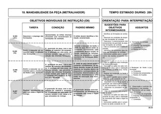 38.00
OBJETIVOS INDIVIDUAIS DE INSTRUÇÃO (OII) ORIENTAÇÃO PARA INTERPRETAÇÃO
SUGESTÕES PARA
TAREFA CONDIÇÃO PADRÃO MÍNIMO OBJETIVOS ASSUNTOS
INTERMEDIÁRIOS
Q-406
(TE)
Q-407
(TA)
Descrever o emprego das
formações.
Apresentadas, ao militar, diversas
situações que caracterizem as
formações de combate.
O militar deverá identificar a for-
mação caracterizada .
Q-401
(AC)
Emitir e executar os co-
mandos para a adoção
das formações.
Q-404
(AC)
Emitir e executar os co-
mandos para a mudança
de frente e (ou) formação.
- Citar os comandos para mudanças
de frente e formação.
- Descrever as ações de cada com-
ponente da peça, para a realização
de mudanças de frente e(ou) forma-
ção.
- Realizar as mudanças de frente e
(ou) formação.
- Demonstrar aptidão para o cumpri-
mento da tarefa constante do OII.
Realizar movimentos da
peça sob vistas e fogos do
inimigo.
5. Observação e controle nos
movimentos e nas paradas.
6. Movimentos sob as vistas e
fogos do inimigo
a. Processos de progressão;
b. Emprego dos processos de
progressão; e
c. Comandos.
- Descrever a forma de se manter a
guarnição sob observação e contro-
le, nos movimentos e nas paradas.
- Descrever os processos de pro-
gressão.
- Citar os comandos para progres-
são da peça.
- Descrever as ações de cada com-
ponente da peça, para a realização
do movimento sob vistas e fogos do
inimigo.
- Demonstrar aptidão para o cumpri-
mento da tarefa constante do OII.
3. Formações de combate
a. Formações;
b. Emprego das formações;
c. Comandos; e
d. Rodízio de funções.
- Identificar as formações de comba-
te.
- Descrever as condições de empre-
go das formações de combate.
- Descrever o posicionamento dos
componentes da guarnição da peça,
nas formações de combate.
- Citar os comandos para entrada em
posição.
- Identificar os comandos para en-
trada nas formações de combate.
- Demonstrar aptidão para o cumpri-
mento das tarefas constantes dos
OII.
A guarnição da peça, com a sua
dotação de material e de armamen-
to, é colocada em uma pista, em
terreno variado, que permitirá a
adoção das diversas formações.
Durante a execução da tarefa, o
chefe de peça deverá emitir os
comandos corretamente; cada
componente deverá ocupar os
locais relativos às funções,
dentro do dispositivo corres-
pondente às formações deter-
minadas.
A guarnição da peça, com a sua
dotação de material e de armamen-
to, é colocada em uma pista, em
terreno variado, que permitirá a
adoção das diversas formações,
sendo emitido pelo chefe de peça
o comando para mudança de fren-
te e (ou) formação.
O chefe de peça deverá emitir o
comando corretamente; os mi-
litares deverão ocupar os locais
relativos às funções dentro do
dispositivo correspondente às
formações determinadas e de-
monstrar desembaraço e pre-
cisão na execução dos movi-
mentos.
A guarnição da peça, com a sua
dotação em material e armamen-
to, é colocada em uma pista, em
terreno variado e sob vistas e fo-
gos simulados do inimigo.
A guarnição deverá executar,
corretamente, os processos de
progressão sob vistas e fogos
do inimigo.
Q-405
(TE)
4. Mudanças de frente e (ou)
formação
a. Comandos;
b. Conduta dos componentes; e
c. Rodizío de funções.
18. MANEABILIDADE DA PEÇA (METRALHADOR) TEMPO ESTIMADO DIURNO: 20h
 