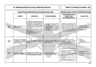 39.00
OBJETIVOS INDIVIDUAIS DE INSTRUÇÃO (OII) ORIENTAÇÃO PARA INTERPRETAÇÃO
SUGESTÕES PARA
TAREFA CONDIÇÃO PADRÃO MÍNIMO OBJETIVOS ASSUNTOS
INTERMEDIÁRIOS
Q-410
(AC)
Emitir e executar os co-
mandos de tiro.
Q-408
(TE)
O instrutor deverá compor uma
fração, devidamente armada e
equipada.
O militar deverá identificar os
componentes, suas atribuições
e seu armamento.
Q-409
(AC)
Descrever o emprego das
formações da seção.
Apresentadas, ao militar, diversas
situações que caracterizem as di-
versas formações de combate.
Os militares deverão identificar
a formação caracterizada.
Descrever a organização,
o armamento, as funções
e atribuições dos compo-
nentes da seção.
8. A Seção
a. Composição;
b. Organização; e
c. Dotação de material e arma-
mento.
- Citar a composição da seção.
- Identificar o material e armamento
de cada componente da seção.
- Demonstrar aptidão para o cumpri-
mento da tarefa constante do OII.
9. Formações de combate
a. Formações;
b. Emprego das formações de
combate; e
c. Comandos.
- Identificar as formações de comba-
te.
- Descrever as condições de em-
prego das formações.
- Descrever o posicionamento dos
componentes das guarnições das
peças e a posição das peças nas
formações.
- Citar os comandos para entrada em
formação.
- Demonstrar aptidão para o cumpri-
mento da tarefa constante do OII.
Constituída um guarnição da peça,
com a sua dotação de material e
armamento, e após terem sido
cumpridos os comandos de “Pre-
parar para o tiro” e “Em posição”,
o chefe de peça emitirá um coman-
do de tiro.
Aos comandos de tiro subse-
quentes para o mesmo alvo, o ins-
trutor poderá emitir somente as
informações que interessem à
realização da tarefa.
O chefe de peça deverá emitir,
corretamente, o comando; to-
dos os componentes da peça,
ao realizarem tarefas, repetem
os elementos do comando de
tiro emitido, que contenham
dados relativos à sua função.
7. Execução de fogos
a. Entrada em posição;
b. Comandos para execução
de tiro; e
c. Execução de tiro.
- Identificar os comandos para en-
trada em posição e execução de tiro.
- Descrever as ações de cada com-
ponente da peça, para entrada em
posição e execução de tiro.
- Executar os fogos comandados.
- Demonstrar aptidão para o cumpri-
mento da tarefa constante do OII.
18. MANEABILIDADE DA PEÇA (METRALHADOR) TEMPO ESTIMADO DIURNO: 20h
 
