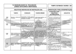 41.00
OBJETIVOS INDIVIDUAIS DE INSTRUÇÃO (OII) ORIENTAÇÃO PARA INTERPRETAÇÃO
SUGESTÕES PARA
TAREFA CONDIÇÃO PADRÃO MÍNIMO OBJETIVOS ASSUNTOS
INTERMEDIÁRIOS
Q-406
(TE)
Q-407
(TA)
Descrever o emprego das
formações.
Apresentadas, ao militar, diversas
situações que caracterizam as
formações de combate.
O militar deverá identificar a for-
mação caracterizada .
Q-404
(AC)
Emitir e executar os co-
mandos para adoção das
formações.
Q-405
(TE)
Emitir e executar os co-
mandos para mudança de
frente e/ou formação.
4. Mudanças de frente e/ou
formação
a. Comandos;
b. Conduta dos componentes; e
c. Rodízio de funções.
- Citar os comandos para mudança
de frente e(ou) formação.
- Descrever as ações de cada com-
ponente da peça, para a realização
de mudanças de frente e/ou forma-
ção.
- Realizar as mudanças de frente
e(ou) formação.
- Demonstrar aptidão para o cumpri-
mento das tarefas constantes dos
OII.
Realizar movimentos da
peça sob vistas e fogos do
inimigo.
5. Observação e controle nos
movimentos e nas paradas.
6. Movimentos sob as vistas e
fogos do inimigo
a. Processos de progressão;
b. Empregos dos processos
de progressão; e
c. Comandos.
- Descrever a forma de se manter a
guarnição sob observação e contro-
le nos movimentos e nas paradas.
- Descrever os processos de pro-
gressão.
- Citar os comandos para progres-
são da peça.
- Descrever as ações de cada com-
ponente da peça para a realização
do movimento sob vistas e fogos do
inimigo.
- Demonstrar aptidão para o cumpri-
mento da tarefa constante do OII.
3. Formações de combate
a. Formações;
b. Emprego das formações;
c. Comandos; e
d. Rodízio de funções.
- Identificar as formações de comba-
te.
- Descrever o posicionamento dos
componentes da guarnição da peça,
ao comando para entrar em forma-
ção em coluna.
- Descrever as condições de empre-
go das formações de combate.
- Descrever o posicionamento dos
componentes da guarnição da peça,
nas formações de combate.
- Citar os comandos para entrada em
posição.
- Demonstrar aptidão para o cumpri-
mento das tarefas constantes dos
OII.
A guarnição da peça, com a sua
dotação de material e de armamen-
to, é colocada em uma pista, em
terreno variado, que permitirá a
adoção das diversas formações.
Durante a execução da tarefa, o
chefe de peça deverá emitir os
comandos corretamente; cada
componente deverá ocupar os
locais relativos às funções, den-
tro do dispositivo correspon-
dente às formações determina-
das.
A guarnição da peça, com a sua
dotação de material e de armamen-
to, é colocada em uma pista, em
terreno variado, que permitirá a
adoção das diversas formações,
sendo emitido pelo chefe de peça
o comando para mudança de fren-
te e/ou formação.
O chefe de peça deverá emitir o
comando corretamente; os mi-
litares deverão ocupar os locais
relativos às funções, dentro do
dispositivo correspondente às
formações determinadas e de-
monstrar desembaraço e pre-
cisão na execução dos movi-
mentos.
A guarnição da peça, com a sua
dotação em material e armamen-
to, é colocada em uma pista, em
terreno variado e sob vistas e fo-
gos simulados do inimigo.
A guarnição deverá executar,
corretamente, os processos de
progressão sob vistas e fogos
do inimigo.
19. MANEABILIDADE DA PEÇA/SEÇÃO
(ARMAS ANTICARRO E MORTEIROS)
TEMPO ESTIMADO DIURNO: 20h
 