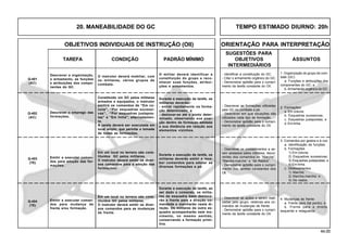 44.00
OBJETIVOS INDIVIDUAIS DE INSTRUÇÃO (OII) ORIENTAÇÃO PARA INTERPRETAÇÃO
SUGESTÕES PARA
TAREFA CONDIÇÃO PADRÃO MÍNIMO OBJETIVOS ASSUNTOS
INTERMEDIÁRIOS
20. MANEABILIDADE DO GC TEMPO ESTIMADO DIURNO: 20h
Q-403
(TE)
Q-404
(TE)
Descrever a organização,
o armamento, as funções
e atribuições dos compo-
nentes do GC.
O instrutor deverá mobiliar, com
os militares, vários grupos de
combate.
O militar deverá identificar a
constituição do grupo e reco-
nhecer suas funções, atribui-
ções e armamentos.
Q-401
(AC)
Descrever o emprego das
formações.
2. Formações:
a. Em coluna;
b. Esquadras sucessivas;
c. Esquadras justapostas; e
d. Em linha.
- Descrever as formações utilizadas
pelo GC no combate a pé.
- Descrever em que situações são
utilizados cada tipo de formação.
- Demonstrar aptidão para o cumpri-
mento da tarefa constante do OII.
Q-402
(AC)
Emitir e executar coman-
dos para adoção das for-
mações.
- Descrever os procedimentos a se-
rem adotados pelos militares, decor-
rentes dos comandos de “Marche”,
“Marche-marche” e “de Rastos”.
- Demonstrar aptidão para o cumpri-
mento das tarefas constantes dos
OII.
Emitir e executar coman-
dos para mudança de
frente e/ou formação.
- Descrever as ações a serem reali-
zadas pelo grupo, relativas aos co-
mandos de mudanças de frente.
- Demonstrar aptidão para o cumpri-
mento da tarefa constante do OII.
1. Organização do grupo de com-
bate (GC)
a. Funções e atribuições dos
componentes do GC; e
b. Armamento orgânico do GC.
- Identificar a constituição do GC.
- Citar o armamento orgânico do GC.
- Demonstrar aptidão para o cumpri-
mento da tarefa constante do OII.
Constituído um GC pelos militares
armados e equipados, o instrutor
emitirá os comandos de “Em co-
luna”, “Por esquadras sucessi-
vas”, “Por esquadras justapos-
tas” e “Em linha”, alternadamen-
te.
A tarefa deverá ser executada em
local amplo, que permita a tomada
de todas as formações.
Durante a execução da tarefa, os
militares deverão:
- entrar rapidamente na forma-
ção determinada; e
- deslocar-se até o ponto deter-
minado, observando sua posi-
ção dentro da formação adotada
e sua distância em relação aos
elementos vizinhos.
Em um local no terreno são cons-
tituídos GC pelos militares.
O instrutor deverá emitir os diver-
sos comandos para a adoção das
formações.
Durante a execução da tarefa, os
militares deverão emitir e rece-
ber comandos para adotar as
diversas formações a pé.
Em um local no terreno são cons-
tituídos GC pelos militares.
O instrutor deverá emitir os diver-
sos comandos para as mudanças
de frente.
Durante a execução da tarefa, ao
ser dado o comando, os milita-
res da esquadra base desloca-
rão a frente para a direção co-
mandada e marcharão nesta di-
reção. Os militares da outra es-
quadra acompanharão este mo-
vimento, no mesmo sentido,
conservando a formação primi-
tiva.
3. Comandos por gestos e à voz:
a. Identificação de funções.
b. Formações
1) Em coluna;
2) Esquadras sucessivas;
3) Esquadras justapostas; e
4) Em linha.
c. Deslocamentos
1) Marche;
2) Marche-marche; e
3) De rastos.
4. Mudanças de frente:
a. Frente para (tal ponto); e
b. Frente para a direita,
esquerda e retaguarda.
 