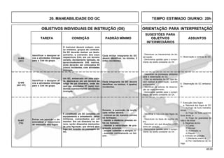 45.00
OBJETIVOS INDIVIDUAIS DE INSTRUÇÃO (OII) ORIENTAÇÃO PARA INTERPRETAÇÃO
SUGESTÕES PARA
TAREFA CONDIÇÃO PADRÃO MÍNIMO OBJETIVOS ASSUNTOS
INTERMEDIÁRIOS
20. MANEABILIDADE DO GC TEMPO ESTIMADO DIURNO: 20h
Q-405
(AC)
Um GC, embarcado em uma viatu-
ra, desloca-se em um terreno ao
longo de um itinerário, onde de-
vem ser simulados 07 (sete) inci-
dentes representando atividades
inimigas.
Cada integrante do GC deverá
identificar, no mínimo, 4 (quatro)
incidentes.
Q-406
(AC/ HT)
5. Observação e controle do GC.
- Descrever os mecanismos de ob-
servação.
- Demonstrar aptidão para o cumpri-
mento da tarefa constante do OII.
Identificar e designar al-
vos e atividades inimigas
para o Cmt de grupo.
6. Observação do GC embarca-
do.
- Descrever os processos adotados
para a observação do GC.
- Citar os elementos do GC que de-
vem realizar a observação, quando
embarcados.
- Identificar os setores de observa-
ção de cada elemento.
- Demonstrar aptidão para o cumpri-
mento da tarefa constante do OII.
O instrutor deverá compor, com
os militares, grupos de combate.
Os GC deverão realizar um deslo-
camento, a comando dos seus
respectivos Cmt, em um terreno
variado, devidamente balizado, de
aproximadamente 500 metros,
onde deverão ser simulados 05
(cinco) incidentes, com atividades
inimigas.
Cada militar integrante do GC
deverá identificar, no mínimo, 3
(três) incidentes.
Identificar e designar al-
vos e atividades inimigas
para o Cmt de grupo.
Q-407
(TA)
7. Execução dos fogos:
a. Natureza dos fogos do GC
1) Fogo de fuzis metralha-
doras;
2) Fogo de fuzis automá-
ticos leves; e
3) Fogo de granadas de
mão e de bocal.
b. Regimes de tiro
1) Lento;
2) Normal;
3) Acelerado; e
4) Rápido.
c. Entrada em posição
1) Mediante ordem; e
2) Por interferência do ini-
migo.
É constituído um GC completo em
equipamento e armamento, pelos
militares, comandados por um
monitor. Em um itinerário no ter-
reno, serão dispostos elementos
de uma figuração, que deverá abrir
fogo por ocasião da passagem do
GC.
Durante a execução da tarefa,
cada militar deverá:
- colocar-se de maneira correta
na formação;
- manter a distância prevista en-
tre os homens;
- manter a velocidade de pro-
gressão prevista;
- ocupar cobertas e abrigos; e
- executar corretamente os lan-
ços.
Entrar em posição e de-
sencadear o mecanismo
de execução dos fogos.
- Identificar a natureza dos fogos do
GC.
- Descrever os tipos de regime de
tiro.
- Descrever em que situações o GC
entra em posição.
- Demonstrar aptidão para o cumpri-
mento da tarefa constante do OII.
 