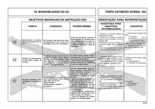 46.00
OBJETIVOS INDIVIDUAIS DE INSTRUÇÃO (OII) ORIENTAÇÃO PARA INTERPRETAÇÃO
SUGESTÕES PARA
TAREFA CONDIÇÃO PADRÃO MÍNIMO OBJETIVOS ASSUNTOS
INTERMEDIÁRIOS
20. MANEABILIDADE DO GC TEMPO ESTIMADO DIURNO: 20h
O instrutor deverá iniciar uma pro-
gressão sob fogo inimigo (figura-
do), em direção ao objetivo. Para
isso, utilizará um dos processos
de progressão, emitindo os co-
mandos correspondentes.
O militar deverá realizar o lanço,
corretamente, de acordo com o
processo determinado.
- Para melhor aproveitamento do
terreno, deverá ser enfatizado
o uso do rastejo baixo.
Q-409
(TA)
d. Normas para execução dos
fogos
1) Comando;
2) Conduta; e
3) Interrupção do fogo.
e. Defesa passiva contra
aviação, carros e agentes QBN;
f. Defesa ativa contra avia-
ção, carros e agentes QBN.
Realizar um deslocamen-
to sob vistas e fogos do
inimigo.
- Descrever os processos de pro-
gressão a serem adotados no movi-
mento sob vistas e fogos do inimigo.
- Demonstrar aptidão para o cumpri-
mento da tarefa constante do OII.
8. Movimento sob vistas e fogos
do inimigo
a. Generalidades; e
b. Processos de progressão.
Q-410
(TA)
Executar o assalto, a con-
solidação e a reorganiza-
ção.
Ao ser atingida a posição de as-
salto determinada, será coman-
dado pelo Cmt do GC:
Grupo atenção !
Preparar para o assalto !
Ao assalto !
Ao ser comandado “Preparar
para o assalto”, cada militar ar-
mará a baioneta na arma e pre-
parar-se-á para partir. Ao ser
ordenado o assalto, o militar
deverá:
- partir em direção à posição ini-
miga com passo vivo, sem cor-
rer, atirando sobre o inimigo;
- manter a distância com os seus
vizinhos dentro do GC, de for-
ma a não comprometer a disper-
são da fração;
- após o GC ter conquistado o
objetivo, fazer frente para a pro-
vável direção do inimigo; e
- iniciar os trabalhos de consoli-
dação e de reorganização.
- Descrever o procedimento de cada
elemento do GC, durante o assalto.
- Citar as finalidades da consolida-
ção.
- Descrever as medidas a serem exe-
cutadas na reorganização.
- Demonstrar aptidão para o cumpri-
mento das tarefas constantes dos
OII.
9. O assalto
- Consolidação; e
- Reorganição.
- Identificar os comandos relativos à
execução dos fogos.
- Descrever a conduta na defesa
passiva contra aviação, carros e
agentes QBN.
- Descrever a conduta na defesa ati-
va contra aviação, carros e agentes
QBN.
- Demonstrar aptidão para o cumpri-
mento da tarefa constante do OII.
Ainda na execução, quando a
guarnição do GC receber fogo,
cada militar deverá ocupar co-
bertas e abrigos em face da
direção de onde veio o fogo da
figuração.
No itinerário, que deverá ter apro-
ximadamente 4 Km, devem ser
montados cerca de 5 incidentes.
Desencadear o mecanis-
mo da execução dos fo-
gos.
Q-408
(TA)
 