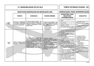 47.00
OBJETIVOS INDIVIDUAIS DE INSTRUÇÃO (OII) ORIENTAÇÃO PARA INTERPRETAÇÃO
SUGESTÕES PARA
TAREFA CONDIÇÃO PADRÃO MÍNIMO OBJETIVOS ASSUNTOS
INTERMEDIÁRIOS
21. MANEABILIDADE DO GC BLD TEMPO ESTIMADO DIURNO: 10h
Q-401
(AC)
O instrutor deverá compor gru-
pos de combate blindados, devi-
damente armados e equipados,
conforme a organização e a distri-
buição da SU.
Serão dispostos no terreno tan-
tas VBTP quantos forem os GC e
designados monitores, com a fi-
nalidade de observarem os movi-
mentos realizados pelos militares.
Os militares deverão:
- identificar a posição de cada in-
tegrante dentro do dispositi-
vo de formatura;
- identificar e cumprir os diver-
sos tipos de comando;
- enunciar corretamente as fun-
ções; e
- identificar a posição de cada
elemento do grupo nas diversas
formações.
Q-402
(TE)
1. Organização do grupo de com-
bate blindado (GC Bld).
2.ArmamentoorgânicodoGCblin-
dado.
3. Funções e atribuições de seus
componentes.
Emitir e executar coman-
dos para a adoção de for-
mações.
- Identificar os comandos para que o
grupo entre e saia de forma e enun-
cie funções.
- Identificar a posição de cada inte-
grante do grupo, dentro do dispositi-
vo de formatura.
- Identificar os diversos tipos de co-
mandos por gestos.
- Descrever as ocasiões em que as
formações deverão ser empregadas.
- Identificar os elementos constituin-
tes do comando a ser dado, para que
o grupo entre na formação “Em colu-
na”.
- Identificar a posição de cada ele-
mento do grupo, em relação aos de-
mais, no dispositivo da formação “Em
coluna”.
- Descrever as ocasiões em que a
formação “Por esquadras sucessi-
vas” deverá ser empregada.
- Identificar os elementos do coman-
do a ser emitido para que o grupo
mude a sua frente e a sua formação.
- Mudar a frente e formação de acor-
do com o comando emitido.
- Demonstrar aptidão para o cumpri-
mento das tarefas constantes dos
OII.
4. Formatura do grupo.
5. Comandos por gestos.
6. Identificação do grupo.
7. Rodízio de funções.
8. Formação do grupo de comba-
te blindado:
a. Embarcado; e
b. Desembarcado
1) Em coluna;
2) Por esquadras suces-
sivas;
3) Por esquadras justa-
postas; e
4) Em linha.
9. Mudanças de frente e de for-
mação.
O instrutor deverá compor gru-
pos de combate blindados, devi-
damente armados e equipados,
conforme a organização e a distri-
buição da SU.
O militar deverá identificar, com
correção, a organização do GC,
seus componentes, funções,
atribuições e armamento
Descrever a organização
do GC Bld, o armamento,
as funções e atribuições
de seus componentes.
- Descrever a organização de um GC
blindado.
- Citar o nome das armas orgânicas
do GC blindado.
- Distinguir as diversas funções dos
integrantes do GC Bld.
- Demonstrar aptidão para o cumpri-
mento da tarefa constante do OII.
 