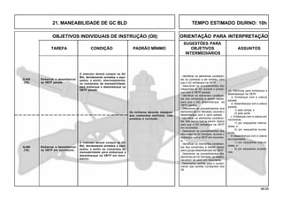 48.00
OBJETIVOS INDIVIDUAIS DE INSTRUÇÃO (OII) ORIENTAÇÃO PARA INTERPRETAÇÃO
SUGESTÕES PARA
TAREFA CONDIÇÃO PADRÃO MÍNIMO OBJETIVOS ASSUNTOS
INTERMEDIÁRIOS
21. MANEABILIDADE DE GC BLD TEMPO ESTIMADO DIURNO: 10h
Q-403
(TE)
O instrutor deverá compor os GC
Bld, devidamente armados e equi-
pados, e emitir os comandos de
maneabilidade para embarque e
desembarque na VBTP em movi-
mento.
Q-404
(TE)
10. Técnicas para embarque e
desembarque na VBTP
a. Embarque com a viatura
parada;
b. Desembarque com a viatura
parada:
1) pela rampa; e
2) pela porta.
c. Embarque com a viatura em
movimento:
1) por esquadras interca-
ladas; e
2) por esquadras suces-
sivas.
d. Desembarque com a viatura
em movimento:
1) por esquadras interca-
ladas; e
2) por esquadras sucessi-
vas.
Embarcar e desembarcar
na VBTP em movimento.
O instrutor deverá compor os GC
Bld, devidamente armados e equi-
pados, e emitir, alternadamente,
os comandos de maneabilidade,
para embarque e desembarque na
VBTP parada.
Os militares deverão obedecer
aos comandos emitidos, com
presteza e correção.
Embarcar e desembarcar
na VBTP parada.
- Identificar os elementos constituin-
tes do comando a ser emitido, para
que o GC embarque na VBTP.
- Descrever os procedimentos dos
integrantes do GC durante o embar-
que com a VBTP parada.
- Identificar os elementos constituin-
tes dos comandos a serem dados,
para que o GC desembarque da
VBTP parada.
- Descrever os procedimentos dos
elementos do GC Blindado, durante o
desembarque com o carro parado.
- Identificar os elementos constituin-
tes dos comandos a serem dados
para que o GC embarque na VBTP
em movimento.
- Descrever os procedimentos dos
elementos do GC blindado, durante o
embarque com a VBTP em movimen-
to.
- Identificar os elementos constituin-
tes dos comandos a serem dados
para o grupo desembarcado da VBTP.
- Descrever os procedimentos dos
elementos do GC blindado, ao desem-
barcarem do carro em movimento.
- Demonstrar aptidão para o cumpri-
mento das tarefas constantes dos
OII.
 