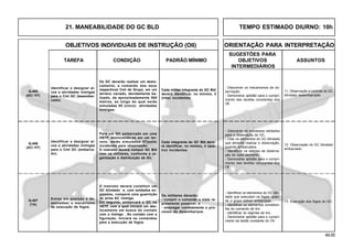 49.00
OBJETIVOS INDIVIDUAIS DE INSTRUÇÃO (OII) ORIENTAÇÃO PARA INTERPRETAÇÃO
SUGESTÕES PARA
TAREFA CONDIÇÃO PADRÃO MÍNIMO OBJETIVOS ASSUNTOS
INTERMEDIÁRIOS
21. MANEABILIDADE DO GC BLD TEMPO ESTIMADO DIURNO: 10h
Q-405
(AC/ HT)
Para um GC embarcado em uma
VBTP, deslocando-se em um ter-
reno, serão simulados 07(sete)
incidentes para observação.
O instrutor deverá compor GC Bld
com os militares, conforme a or-
ganização e distribuição da SU.
Cada integrante do GC Bld deve-
rá identificar, no mínimo, 4 (qua-
tro) incidentes.
Q-406
(AC/ HT)
- Descrever os mecanismos de ob-
servação.
- Demonstrar aptidão para o cumpri-
mento das tarefas constantes dos
OII.
Identificar e designar al-
vos e atividades inimigas
para o Cmt GC (embarca-
do).
12. Observação do GC blindado
embarcado.
Os GC deverão realizar um deslo-
camento, a comando dos seus
respectivos Cmt de Grupo, em um
terreno variado, devidamente ba-
lizado, de aproximadamente 500
metros, ao longo do qual serão
simuladas 05 (cinco) atividades
inimigas.
Cada militar integrante do GC Bld
deverá identificar, no mínimo, 3
(três) incidentes.
Identificar e designar al-
vos e atividades inimigas
para o Cmt GC (desembar-
cado).
11. Observação e controle do GC
blindado desembarcado.
- Descrever os processos adotados
para a observação do GC.
- Citar os elementos do GC blindado
que deverão realizar a observação,
quando embarcados.
- Identificar os setores de observa-
ção de cada elemento.
- Demonstrar aptidão para o cumpri-
mento das tarefas constantes dos
OII.
Entrar em posição e de-
sencadear o mecanismo
de execução de fogos.
Q-407
(TA)
O instrutor deverá constituir um
GC blindado e, com soldados en-
gajados, comporá uma guarnição
de arma AC inimiga.
Em seguida, embarcará o GC na
VBTP, com a qual iniciará um des-
locamento em busca do contato
com o inimigo . Ao contato com a
figuração, iniciará os comandos
para a execução de fogos.
Os militares deverão:
- cumprir o comando o mais ra-
pidamente possível; e
- empregar corretamente o pro-
cesso de desembarque.
- Identificar os elementos do GC blin-
dado que executam os fogos, quan-
do o grupo estiver embarcado.
- Identificar os elementos constituin-
tes do comando de tiro.
- Identificar os regimes de tiro.
- Demonstrar aptidão para o cumpri-
mento da tarefa constante do OII.
13. Execução dos fogos do GC.
 