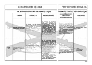 50.00
OBJETIVOS INDIVIDUAIS DE INSTRUÇÃO (OII) ORIENTAÇÃO PARA INTERPRETAÇÃO
SUGESTÕES PARA
TAREFA CONDIÇÃO PADRÃO MÍNIMO OBJETIVOS ASSUNTOS
INTERMEDIÁRIOS
21. MANEABILIDADE DO GC BLD TEMPO ESTIMADO DIURNO: 10h
Em seguida, o Cmt GC comanda-
rá “Suspender fogo” e iniciará
uma progressão sob fogo inimi-
go em direção ao objetivo.
Para isso, utilizará um dos pro-
cessos de progressão, emitindo
os comandos correspondentes.
Ao comando de “Suspender
fogo” o militar deixará de atirar,
substituirá o carregador que
estiver incompleto e manter-se-
á pronto a retomar o fogo. Em
seguida, a cada comando emi-
tido para a realização da pro-
gressão, o militar deverá reali-
zar o lanço corretamente, den-
tro do processo determinado.
Para isso, deverá estudá-lo an-
tes de iniciar o deslocamento e,
quando o fizer, procurará expor-
se o mínimo possível.
Q-408
(TA)
Realizar movimento sob
vistas e fogos do inimigo.
- Descrever a maneira pela qual o
grupo de combate se desloca quan-
do embarcado, sob fogos inimigos.
- Descrever o procedimento dos ele-
mentos do GC ao se prepararem para
o combate.
- Citar os processos de progressão
do GC desembarcado, quando esti-
ver sob fogo inimigo.
- Demonstrar aptidão para o cumpri-
mento da tarefa constante do OII.
14. Movimento sob as vistas e
fogos do inimigo.
Q-409
(TA)
Executar o assalto, a con-
solidação e a reorganiza-
ção.
Ao ser atingida a posição de as-
salto determinada, será coman-
dado pelo Cmt do GC:
Grupo atenção !
Preparar para o assalto !
Ao assalto !
Ao ser comandado “Preparar
para o assalto”, cada militar ar-
mará a baioneta na arma e pre-
parar-se-á para partir. Ao ser
ordenado o assalto, o militar
deverá:
- partir em direção à posição ini-
miga com passo vivo, sem cor-
rer, atirando sobre o inimigo.
- manter a distância com os seus
vizinhos dentro do GC, de for-
ma a não comprometer a disper-
são da fração.
- após o GC ter conquistado o
objetivo, fazer frente para a pro-
vável direção do inimigo.
- iniciar os trabalhos de consoli-
dação e de reorganização.
- Descrever o procedimento de cada
elemento do GC, durante o assalto.
- Citar as finalidades da consolida-
ção.
- Descrever as medidas a serem exe-
cutadas na reorganização.
- Demonstrar aptidão para o cumpri-
mento das tarefas constantes dos
OII.
15. O assalto
- Consolidação; e
- Reorganização.
 