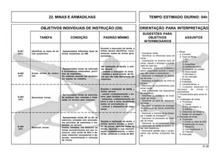 51.00
OBJETIVOS INDIVIDUAIS DE INSTRUÇÃO (OII) ORIENTAÇÃO PARA INTERPRETAÇÃO
SUGESTÕES PARA
TAREFA CONDIÇÃO PADRÃO MÍNIMO OBJETIVOS ASSUNTOS
INTERMEDIÁRIOS
22. MINAS E ARMADILHAS TEMPO ESTIMADO DIURNO: 04h
Q-403
(HT)
Q-404
(HT)
Identificar os tipos de mi-
nas existentes.
Apresentados diferentes tipos de
minas existentes na OM.
Durante a execução da tarefa, o
militar deverá identificar, corre-
tamente, todas as minas apre-
sentadas.
Q-401
(AC)
Armar minas de instru-
ção.
Q-402
(HT)
Neutralizar minas.
Remover minas.
- Conceituar minas.
- Identificar os diferentes tipos de
minas.
- Caracterizar os diversos tipos de
minas, citando o emprego e a finali-
dade de cada tipo.
- Descrever todos os cuidados a
serem observados durante o manu-
seio das minas e acionadores.
- Descrever a instalação do aciona-
dor da mina.
- Descrever a instalação da mina no
terreno.
- Descrever os procedimentos para
armar minas.
- Citar a finalidade dos dispositivos
de segurança.
- Descrever os processos de locali-
zação de minas.
- Identificar os tipos de detectores
de minas.
- Descrever a maneira de empregar
os detectores de minas existentes
na OM.
- Descrever a maneira de se empre-
gar o bastão de sondagem.
- Descrever os processos de remo-
ção de minas.
- Descrever os procedimentos para
a destruição de minas no próprio lo-
cal, com explosivos.
- Demonstrar aptidão para o cumpri-
mento das tarefas constantes dos
OII.
Apresentadas minas de instrução
e acionadores adequados, provi-
dos de espoletas.
Os militares deverão ser divididos
em duplas de trabalho.
Na realização da tarefa, o mili-
tar deverá:
- instalar o acionador na mina;
- instalar e armar a mina, de for-
ma que não haja deflagração da
espoleta.
Apresentadas minas de exercício,
de qualquer tipo, armadas e insta-
ladas no terreno pelo instrutor.
Durante a realização da tarefa, o
militar deverá:
- sondar cuidadosamente o ter-
reno, para localizar a mina;
- pesquisar cuidadosamente em
torno e sob a mina, localizando
todos os acionadores; e
- colocar o dispositivo de segu-
rança.
Apresentadas minas AP ou AC de
exercício, armadas com acionado-
res providos de espoletas e ins-
taladas no terreno.
Dados, também, um detector de
minas acondicionado em seu in-
vólucro, uma corda de 50m e de-
mais materiais necessários à de-
tecção, neutralização e remoção
de minas.
Durante a realização da tarefa, o
militar deverá montar o detec-
tor de minas, detectar todas as
minas, fazendo a sua neutrali-
zação cuidadosamente, e remo-
vê-las, utilizando a corda de 50m.
1. Minas
a. Conceito;
b. Tipos de Minas.
1) AC;
2) AP;
3) Antianfíbia;
4) Antiaeroterrestre;
5) Flutuante de contato;
6) Improvisada;
7) Simulada; e
8) De instrução.
c. Emprego;
d. Finalidade;
e. Características; e
f. Cuidados especiais no
manuseio de minas e
acionadores.
2. Procedimentos para armar mi-
nas.
3. Localização de minas
a. Processos
1) Visual;
2) Por sondagem; e
3) Elétrico.
b. Detectores de minas; e
c. Bastão de sondagem.
4. Remoção de minas
a. Processos
1) Corda ou cabo de 50m;
2) Destruição no local;
3) Mecânico;
4) Com explosivos; e
5) Fateixas.
b. Execução.
 