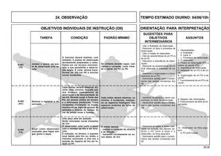 55.00
OBJETIVOS INDIVIDUAIS DE INSTRUÇÃO (OII) ORIENTAÇÃO PARA INTERPRETAÇÃO
SUGESTÕES PARA
TAREFA CONDIÇÃO PADRÃO MÍNIMO OBJETIVOS ASSUNTOS
INTERMEDIÁRIOS
24. OBSERVAÇÃO TEMPO ESTIMADO DIURNO: 04/06/10h
Q-401
(TE)
Cada militar deverá observar du-
rante vinte minutos, fazendo uso
dos diversos instrumentos de
observação e da documentação de
um PO. Deverão surgir à frente dos
PO, em pontos nítidos do terreno
e a diferentes distâncias, cinco
incidentes: movimento de tropas,
movimento de viaturas através de
estradas e através do campo, ti-
ros de armas leves e fumaça.
Cada militar deverá observar, no
mínimo, 3 incidentes, realizan-
do os registros fidedignos nos
espaços próprios da folha de
observação.
Q-402
(AC)
1. Generalidades
a. Finalidade;
b. Tipos; e
c. Processos de observação.
2. O observador.
3. Postos de observação (PO) e
postos de escuta (PE).
4. Importância da observação.
5. Instalação de um PO e de um
PE.
6. Organização de um PO e de
umPE.
7. Funcionamento de um PO e de
umPE.
- Citar a finalidade da observação.
- Descrever os tipos e processos de
observação.
- Citar a missão do observador.
- Citar as características de um PO e
de um PE.
- Descrever a importância da obser-
vação.
- Descrever as características de um
local adequado à instalação de um
PO.
- Descrever a organização e o funci-
onamento de um PO.
- Demonstrar aptidão para o cumpri-
mento das tarefas constantes dos
OII.
Realizar e registrar a ob-
servação.
8. Registro das informações.
9. Preenchimento da folha de ob-
servação.
- Identificar os espaços a serem pre-
enchidos na folha de observação.
- Demonstrar aptidão para o cumpri-
mento das tarefas constantes dos
OII.
O instrutor deverá mobiliar, com
militares, 5 postos de observação
devidamente preparados e camu-
flados em um terreno movimen-
tado e que possibilite a observa-
ção ampla. À noite, deverá trans-
formar os PO em PE e simular
novos incidentes.
Os militares deverão expor, com
clareza e correção, como insta-
lar e operar um PO ou PE.
Instalar e operar um pos-
to de observação e/ou es-
cuta.
Atuar como observador
avançado para fogos ami-
gos (junto à peça).
Q-403
(TA)
Uma peça está em posição.
Serão simuladas novas situações
de tiro.
O observador está junto à peça,
com o corretor de tiro e um binó-
culo.
É indicado, no terreno, o suposto
local batido pelo tiro ou, então, o
instrutor enunciará, a viva voz, a
posição do impacto do tiro em re-
lação ao PV.
O militar deverá:
- realizar a correção do alcance
e da direção.
- transmitir corretamente os no-
vos dados de tiro.
10. Observador na linha peça-
alvo.
a. PO junto à peça.
- Descrever as ações a serem reali-
zadas na correção dos desvios, es-
tando o PO junto à peça e o
observador na linha peça-alvo.
- Demonstrar aptidão para o cumpri-
mento das tarefas constantes dos
OII.
 
