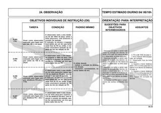 56.00
OBJETIVOS INDIVIDUAIS DE INSTRUÇÃO (OII) ORIENTAÇÃO PARA INTERPRETAÇÃO
SUGESTÕES PARA
TAREFA CONDIÇÃO PADRÃO MÍNIMO OBJETIVOS ASSUNTOS
INTERMEDIÁRIOS
Q-405
(TA)
O observador está a uma distân-
cia de até 100m da peça, sobre a
linha peça-alvo, com binóculo e
corretor de posição.
É indicado, no terreno, o suposto
local batido por um tiro que tenha
caído fora do PV ou, então, o ins-
trutor enunciará a posição do im-
pacto do tiro em relação ao PV.
Q-404
(TA)
Atuar como observador
avançado para fogos ami-
gos (além de 100 m da
peça).
O observador está a uma distân-
cia superior a 100m da peça, com
binóculo e corretor de posição e
sendo-lhe indicado um tiro que
tenha caído fora do PV.
Atuar como observador
avançado para fogos ami-
gos (até 100 m da peça).
b. PO a até 100m da peça; e
c. PO a mais de 100m da peça.
Fator de correção.
11. Observador fora da linha
peça-alvo.
a. Quando a menor distância
entre o PO e a linha peça-alvo é
inferior a um décimo da distância
PO-alvo; e
b. Quando a menor distância
entre o PO e a linha peça-alvo for
superior a 1/10 da distância PO-
alvo. Tabela de correção de
derivas.
- Descrever as ações a serem reali-
zadas na correção dos desvios, es-
tando o PO a até 100 metros da peça
e o observador na linha peça-alvo.
- Descrever as ações a serem reali-
zadas na correção dos desvios, es-
tando o PO a mais de 100 metros da
peça e o observador na linha peça-
alvo.
- Descrever as ações a serem reali-
zadas na correção dos desvios, es-
tando o observador fora da linha
peça-alvo e quando a distância en-
tre o PO e a linha peça-alvo for infe-
rior/superior a um décimo da distân-
cia PO-alvo.
- Demonstrar aptidão para o cumpri-
mento das tarefas constantes dos
OII.
Q-406
(TA)
O observador está a uma distân-
cia da linha peça-alvo menor que
1/10 da distância PO-alvo, com bi-
nóculo e corretor de posição.
É indicado, no terreno, o suposto
local batido por um tiro que tenha
caído fora do PV ou, então, o ins-
trutor enunciará a posição do im-
pacto do tiro em relação ao PV.
O militar deverá:
- realizar a correção do alcance
e da direção.
- transmitir, corretamente, os
novos dados de tiro.
Atuar como observador
avançado para fogos ami-
gos (distância PO–alvo <
1/10).
O observador está a uma distân-
cia da linha peça-alvo superior a
1/10 da distância PO-alvo, com bi-
nóculo e corretor de posição, sen-
do-lhe apresentado um tiro que
tenha caído fora do PV.
Q-407
(TA)
Atuar como observador
avançado para fogos ami-
gos (distância PO – alvo >
1/10).
24. OBSERVAÇÃO TEMPO ESTIMADO DIURNO:04/ 06/10h
 