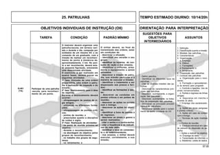 57.00
OBJETIVOS INDIVIDUAIS DE INSTRUÇÃO (OII) ORIENTAÇÃO PARA INTERPRETAÇÃO
SUGESTÕES PARA
TAREFA CONDIÇÃO PADRÃO MÍNIMO OBJETIVOS ASSUNTOS
INTERMEDIÁRIOS
O instrutor deverá organizar uma
patrulha-escola, em terreno vari-
ado e durante o dia, composta por
soldados de um mesmo GC e ao
comando de um graduado, com a
missão de realizar um reconheci-
mento de ponto à distância de,
aproximadamente, 3 km. No pon-
to a ser reconhecido, deverá exis-
tir pequena figuração, simulando
uma determinada atividade.
O exercício, a ser realizado em
quatro fases, deverá prever as
seguintes atividades:
1ª fase: Emissão de uma ordem
preparatória, uma ordem à patru-
lha e realização da inspeção e do
ensaio.
2ª fase: Deslocamento para a área
do objetivo.
Durante o deslocamento deverá
ocorrer:
- ultrapassagem de postos de vi-
gia amigos;
- utilização de diferentes forma-
ções;
- ultrapassagem de pontos críti-
cos;
- pontos de reunião; e
- prescrições quanto a disciplina
de ruídos e sigilo.
3ª Fase: Realização de atividades:
- no ponto de reunião próximo ao
objetivo;
- durante o reconhecimento;
- na abordagem do objetivo pelos
grupos de reconhecimento;
- no trabalho dos grupos de segu-
rança;
- no retraimento; e
O militar deverá, ao final da
transmissão das ordens, estar
em condições de:
- descrever a situação;
- identificar seu escalão e seu
grupo;
- identificar os horários do con-
sumo de ração e dos ensaios;
- identificar o uniforme, arma-
mento e equipamento a serem
utilizados.
- descrever a missão da patru-
lha, sua missão particular e a
maneira de executar a missão;
- identificar o tratamento a ser
dispensado aos presos e feri-
dos;
- identificar as formações a ado-
tar;
- descrever as condutas em
pontos críticos e em pontos de
reunião;
- descrever as ações no contato
com o inimigo;
- descrever as ações no objeti-
vo;
- identificar a hora da partida e
de regresso;
- descrever os sinais e gestos a
serem realizados;
- citar a senha e a contra-senha;
- citar a freqüência e os indicati-
vos da rede rádio;
- identificar o local do comandan-
te e do subcomandante;
- nos ensaios, o militar deverá
executar, corretamente, a sua
missão;
1. Definição.
2. Classificação quanto a missão.
3. Missões das patrulhas.
4. Características.
5. Organização
a. Emprego;
b. Efetivo;
c. Formações;
d. Equipamento; e
e. Armamento.
6. Preparação das patrulhas.
7. Conduta das patrulhas
a. Organização para o movi-
mento;
b. Formação e aproveitamen-
to do terreno para progredir;
c. Controle e ligações. Uso de
sinais convencionados;
d. Partida e regresso às linhas
amigas;
e. Segurança em marcha e
durante os altos;
f. Emprego dos esclarecedo-
res;
g. Ações em áreas perigosas
e pontos críticos;
h. Ações em caso de contato
com o inimigo;
i. Técnicas de ação imediata
(TAI).
j. Pontos de reunião;
k. Conduta individual em caso
de extravio ou dispersão da pa-
trulha;
l. Ações a realizar no objetivo;
m. Emprego do rádio;
n. Transmissão de informes; e
o. Relatórios: coleta de dados.
Participar de uma patrulha
-escola, para reconheci-
mento de um ponto.
- Definir patrulha.
- Identificar os diferentes tipos de
patrulhas.
- Citar as diversas missões das pa-
trulhas.
- Descrever as características prin-
cipais das patrulhas.
- Descrever, sucintamente, a organi-
zação das patrulhas.
- Descrever, sucintamente, os traba-
lhos de preparação das patrulhas.
- Descrever os principais procedi-
mentos do patrulheiro.
- Demonstrar aptidão para o cumpri-
mento da tarefa constante do OII.
Q-401
(TA)
25. PATRULHAS TEMPO ESTIMADO DIURNO: 10/14/20h
 