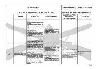 58.00
OBJETIVOS INDIVIDUAIS DE INSTRUÇÃO (OII) ORIENTAÇÃO PARA INTERPRETAÇÃO
SUGESTÕES PARA
TAREFA CONDIÇÃO PADRÃO MÍNIMO OBJETIVOS ASSUNTOS
INTERMEDIÁRIOS
- No ponto de reunião após o obje-
tivo.
4ª Fase: Retraimento para as linhas
amigas.
Durante o retraimento, deverá ha-
ver:
- ultrapassagem de pontos críti-
cos;
- utilização de diferentes forma-
ções pela patrulha;
- pontos de reunião;
- utilização de itinerário diferente
do usado para atingir o objetivo; e
- acolhimento pelos postos de vi-
gia amigos.
O instrutor deverá acompanhar o
desenvolvimento de todas as fa-
ses para avaliar a atuação dos ho-
mens e colher dados para a crítica
que poderá ser feita ao término
de cada uma das fases.
Durante os deslocamentos, o
militar deverá executar todas as
condutas prescritas;
Após a ação no objetivo, o mili-
tar deverá ter cumprido a sua
missão.
O instrutor deverá organizar uma
patrulha-escola, em terreno vari-
ado e durante o dia, composta por
soldados de um mesmo CG e ao
comando de um graduado, com a
missão de realizar um reconheci-
mento de área, à distância aproxi-
mada de 3 km.
Na área a ser reconhecida, deverá
existir pequena figuração, simu-
lando uma determinada atividade.
O exercício deverá ser realizado
em quatro fases, devendo prever
as seguintes atividades:
1ª Fase - Emissão de uma ordem
preparatória, uma ordem à patru-
lha e realização de inspeção e
ensaios.
O militar deverá, ao final da
transmissão das ordens, estar
em condições de:
- Descrever a situação;
- Identificar seu escalão e seu
grupo;
- Identificar os horários do con-
sumo da ração e dos ensaios;
- Identificar o uniforme, arma-
mento e equipamento a serem
utilizados; e
- Descrever a missão da patru-
lha, sua missão particular e a
maneira de executar a missão;
Integrar uma patrulha de
reconhecimento de área.
Q-402
(TA)
8. Patrulhas de Reconhecimento:
a. Finalidade.
b. Missão.
c. Tipos.
- Citar a finalidade das patrulhas de
reconhecimento.
- Citar as principais missões das pa-
trulhas de reconhecimento.
- Identificar os tipos de patrulha de
reconhecimento.
- Identificar o equipamento de uma
patrulha de reconhecimento.
25. PATRULHAS TEMPO ESTIMADO DIURNO: 10/14/20h
 