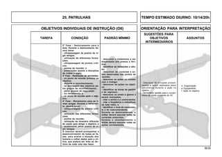 59.00
OBJETIVOS INDIVIDUAIS DE INSTRUÇÃO (OII) ORIENTAÇÃO PARA INTERPRETAÇÃO
SUGESTÕES PARA
TAREFA CONDIÇÃO PADRÃO MÍNIMO OBJETIVOS ASSUNTOS
INTERMEDIÁRIOS
2ª Fase - Deslocamento para a
área. Durante o deslocamento de-
verá haver
- ultrapassagem de postos de vi-
gia amigos;
- utilização de diferentes forma-
ções;
- ultrapassagem de pontos críti-
cos;
- pontos de reunião; e
- prescrições quanto a disciplina
de ruídos e sigilo.
3ª Fase - Realização de atividades:
- no ponto de reunião próximo ao
objetivo;
- durante o reconhecimento;
- na abordagem dos objetivos pe-
los grupos de reconhecimento;
- pelos grupos de segurança;
- no retraimento; e
- no ponto de reunião após o obje-
tivo.
4ª Fase - Retraimento para as li-
nhas amigas. Durante o retraimen-
to, deverá haver:
- ultrapassagem de pontos críti-
cos;
- utilização das diferentes forma-
ções;
- pontos de reunião;
- utilização de itinerário diferente
do usado para atingir o objetivo; e
- acolhimento pelos postos de vi-
gia amigos.
O instrutor deverá acompanhar o
desenvolvimento de todas as fa-
ses, para avaliar a atuação dos
homens e colher dados para a crí-
tica, que poderá ser feita ao tér-
mino de cada uma das fases.
- descrever o tratamento a ser
dispensado aos presos e feri-
dos;
- identificar as formações a ado-
tar;
- descrever as condutas a se-
rem observadas nos pontos de
reunião;
- descrever as ações no contato
com o inimigo;
- descrever as ações no objeti-
vo;
- identificar as horas de partida
e de regresso;
- descrever os sinais e gestos a
serem realizados;
- citar a senha e a contra-senha;
- citar a freqüência e indicativos
da rede rádio; e
- identificar o local do comandan-
te e do subcomandante;
Durante os deslocamentos, o
militar deverá executar todas as
condutas prescritas;
Durante o reconhecimento o
militar deverá executar todas as
ações corretamente.
- Descrever os principais procedi-
mentos a serem realizados pelos
patrulheiros durante a ação no
objetivo.
- Demonstrar aptidão para o cumpri-
mento da tarefa constante do OII
d. Organização
e. Equipamento
f. Ação no objetivo.
25. PATRULHAS TEMPO ESTIMADO DIURNO: 10/14/20h
 
