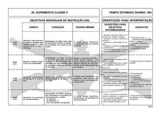 62.00
OBJETIVOS INDIVIDUAIS DE INSTRUÇÃO (OII) ORIENTAÇÃO PARA INTERPRETAÇÃO
SUGESTÕES PARA
TAREFA CONDIÇÃO PADRÃO MÍNIMO OBJETIVOS ASSUNTOS
INTERMEDIÁRIOS
26. SUPRIMENTO CLASSE V TEMPO ESTIMADO DIURNO: 06h
Q-401
(AC)
Identificar os processos
de remuniciamento.
Apresentado, ao militar, gravuras
que contenham os processos de
remuniciamento, a saber:
- na ofensiva;
- na defensiva; e
- nos movimentos retrógrados.
O militar deverá identificar,
corretamente, os processos de
remuniciamento.
Q-404
(AC)
Descrever a composição
do Gp Sup Cl V e da Tu
Sup.
Apresentado, ao militar, um efetivo
correspondente ao Gp Sup Cl V e
à Tu Sup.
O militar deverá identificar, cor-
retamente, cada um dos ele-
mentos, com a sua função cor-
respondente.
Q-403
(AC)
Identificar cada suprimen-
to Classe V apontado pelo
instrutor segundo o tipo,
calibre (se for o caso) e
emprego.
Apresentado, ao militar, todo o tipo
de suprimento Classe V existen-
te na Unidade, sem noção de dis-
tinção.
O militar deverá identificar,
corretamente, 80% do material
apontado.
- Citar os processos de remunicia-
mento na ofensiva, na defensiva e
nos movimentos retrógrados.
- Demonstrar aptidão para o cumpri-
mento da tarefa constante do OII.
- Citar a finalidade do remuniciamen-
to.
- Descrever a importância do remu-
niciamento.
- Citar a organização do Gp Sup Cl V
e Tu Sup em pessoal e Vtr.
- Demonstrar aptidão para o cumpri-
mento da tarefa constante do OII.
- Distinguir suprimento Classe V se-
gundo o tipo, calibre e emprego.
- Distinguir munições, explosivos e
artifícios.
- Descrever a padronização da uni-
ção.
- Distinguir a munição de acordo com
a nomenclatura.
- Demonstrar aptidão para o cumpri-
mento da tarefa constante do OII.
8. Remuniciamento na ofensiva,
na defensiva e nos movimentos
retrógrados.
6. Remuniciamento
a. Finalidade;
b. Importância;
c. Organização do Gp Sup; e
d. Cl V e Tu Sup em pessoal,
material e Vtr.
7. Características da cadeia de
suprimento Classe V.
1. Suprimento Classe V:
- classificação segundo o tipo,
calibre e emprego.
2. Munições, explosivos e
artifícios.
3. Padronização da munição.
4. Nomenclatura padrão.
Q-402
(HT)
Separar a dotação orgâni-
ca de uma subunidade.
Apresentado, ao militar, um lote
de munição, com todos os tipos
existentes na DO da Unidade e de-
terminado que seja separada a DO
de uma subunidade em um tipo
de munição.
Durante a execução da tarefa, o
militar deverá separar, num
tempo máximo de 20 minutos, a
dotação orgânica de uma subu-
nidade em um determinado tipo
de munição.
- Discriminação da dotação de muni-
ção da Unidade.
- Demonstrar aptidão para o cumpri-
mento da tarefa constante do OII.
5. Dotação e tipos de munição da
Unidade.
 