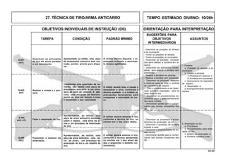 63.00
OBJETIVOS INDIVIDUAIS DE INSTRUÇÃO (OII) ORIENTAÇÃO PARA INTERPRETAÇÃO
SUGESTÕES PARA
TAREFA CONDIÇÃO PADRÃO MÍNIMO OBJETIVOS ASSUNTOS
INTERMEDIÁRIOS
27. TÉCNICA DE TIRO/ARMA ANTICARRO
Q-403
(AC/ HT)
Q-404
(AC)
Descrever os princípios
de tiro em alvos parados
e em movimento.
Apresentada, ao militar, uma peça
de armamento anticarro sem mu-
nição, porém, pronta para dispa-
rar.
O militar deverá disparar o ar-
mamento evitando o movimen-
to brusco (gatilhada).
Q-401
(AC)
Realizar a visada e a pon-
taria.
Q-402
(HT)
Fazer a amarração do tiro.
Preencher o boletim de
amarração.
1. Pontaria
a. Posições do atirador e do
municiador.
b. Visada e pontaria
1) Pontaria em alcance; e
2) Pontaria com precessão.
c. Acionamento do dispositivo
de disparo.
d. Respiração; e
e. Acompanhamento dos alvos
móveis.
- Descrever as posições do atirador
e do municiador.
- Tomar as posições do atirador.
- Tomar as posições do municiador.
- Descrever as posições necessá-
rias para realizar a pontaria em al-
cance.
- Descrever as operações neces-
sárias para realizar a pontaria com
precessão.
- Realizar a pontaria em alcance.
- Realizar a pontaria com precessão.
- Descrever os principais aspectos
a observar para se obter o controle
do mecanismo de disparo.
- Citar o procedimento a ser obser-
vado quanto à respiração, para se
obter êxito no tiro.
- Descrever os procedimentos ne-
cessários para o acompanhamento
dos alvos móveis.
- Demonstrar aptidão para o cumpri-
mento das tarefas constantes dos
OII.
Constituída uma guarnição de mi-
litares, são dados uma peça de
armamento anticarro e um simu-
lacro de carro de combate. É des-
crita uma situação de desloca-
mento do alvo em relação à peça
e enunciada a sua velocidade.
O militar deverá fazer a visada e
enquadrar o alvo, conforme o
alcance avaliado e o número de
precessões necessárias para
compensar a velocidade do car-
ro.
Apresentados, ao militar, uma
peça de arma anticarro montada
sobre o reparo, uma série de al-
vos e um processo de amarração
do tiro.
O militar deverá amarrar o tiro
conforme a técnica de tiro, no
mínimo em 3 dos alvos dados.
Apresentados, ao militar, uma
peça de arma anticarro, uma sé-
rie de alvos, um processo de
amarração do tiro e um boletim de
tiro.
O militar deverá amarrar o tiro,
conforme a técnica apropriada,
no mínimo em 3 dos alvos da-
dos e preencher o boletim cor-
retamente.
2. Amarração do tiro
a. Processos;
b. Procedimentos para amar-
ração do tiro;
c. Boletim de amarração; e
d. Pontaria indireta à noite.
- Descrever os processos e proce-
dimentos de amarração do tiro.
- Descrever o processo de pontaria
indireta à noite.
- Descrever o preenchimento do bo-
letim de tiro.
- Demonstrar aptidão para o cumpri-
mento das tarefas constantes dos
OII.
TEMPO ESTIMADO DIURNO: 10/26h
 