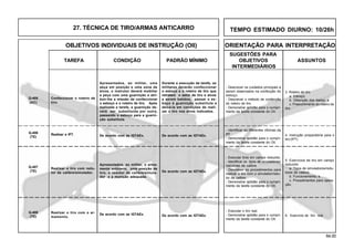 64.00
OBJETIVOS INDIVIDUAIS DE INSTRUÇÃO (OII) ORIENTAÇÃO PARA INTERPRETAÇÃO
SUGESTÕES PARA
TAREFA CONDIÇÃO PADRÃO MÍNIMO OBJETIVOS ASSUNTOS
INTERMEDIÁRIOS
27. TÉCNICA DE TIRO/ARMAS ANTICARRO
Q-407
(TE)
Q-408
(TE)
Confeccionar o roteiro de
tiro.
Apresentados, ao militar, uma
peça em posição e uma zona de
alvos, o instrutor deverá mobiliar
a peça com uma guarnição e atri-
buir-lhe a missão de confeccionar
o esboço e o roteiro de tiro. Após
realizada a tarefa, a guarnição de-
verá ser substituída por outra,
passando o esboço para a guarni-
ção substituta.
Durante a execução da tarefa, os
militares deverão confeccionar
o esboço e o roteiro de tiro que
retratem o setor de tiro e alvos
a serem batidos, passar o es-
boço à guarnição substituta e
deixá-la em condições de reali-
zar o tiro nos alvos indicados.
Q-405
(AC)
Realizar a IPT.
Q-406
(TE)
Realizar o tiro com redu-
tor de calibre/simulador.
Realizar o tiro com o ar-
mamento. 6. Exercício de tiro real.
- Executar o tiro real.
- Demonstrar aptidão para o cumpri-
mento da tarefa constante do OII.
3. Roteiro de tiro
a. Esboço;
b. Obtenção dos dados; e
c. Preenchimento do roteiro de
tiro.
- Descrever os cuidados principais a
serem observados na confecção do
esboço.
- Descrever o método de confecção
do roteiro de tiro.
- Demonstrar aptidão para o cumpri-
mento da tarefa constante do OII.
De acordo com as IGTAEx. De acordo com as IGTAEx.
Apresentados, ao militar, o arma-
mento anticarro, uma posição de
tiro, o redutor de calibre/simula-
dor e a munição adequada.
De acordo com as IGTAEx.
De acordo com as IGTAEx.
5. Exercícios de tiro em campo
reduzido
a. Tipos de simuladores/redu-
tores de calibre;
b. Funcionamento; e
c. Procedimentos para opera-
ção.
- Executar tiros em campo reduzido.
- Identificar os tipos de simuladores/
redutores de calibre.
- Descrever os procedimentos para
realizar o tiro com o simulador/redu-
tor de calibre.
- Demonstrar aptidão para o cumpri-
mento da tarefa constante do OII.
4. Instrução preparatória para o
tiro (IPT)
- Identificar as diferentes oficinas da
IPT.
- Demonstrar aptidão para o cumpri-
mento da tarefa constante do OII.
De acordo com as IGTAEx.
TEMPO ESTIMADO DIURNO: 10/26h
 
