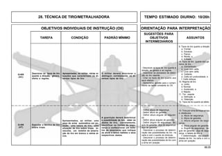 66.00
OBJETIVOS INDIVIDUAIS DE INSTRUÇÃO (OII) ORIENTAÇÃO PARA INTERPRETAÇÃO
SUGESTÕES PARA
TAREFA CONDIÇÃO PADRÃO MÍNIMO OBJETIVOS ASSUNTOS
INTERMEDIÁRIOS
Descrever os tipos de tiro
quanto a direção, gênero,
efeito e regime.
Q-405
(AC)
Apresentados, ao militar, uma
peça de arma automática em po-
sição, uma tabela de tiro, uma
situação de tiro sobre tropa, bi-
nóculos, um boletim de amarra-
ção do tiro em branco e vários al-
vos.
A guarnição deverá determinar
a possibilidade de tiro, obter os
dados de tiro, corretamente,
identificar os limites de segu-
rança e confeccionar um bole-
tim de amarração que indique
os alvos a serem batidos e seus
respectivos dados.
Q-406
(HT)
Executar a técnica de tiro
sobre tropa.
13. Tiros por cima de tropa amiga
e obstáculos
a. Altura de segurança;
b. Altura de garantia;
c. Altura angular de segu-
rança;
d. Altura angular de garantia;
e. Ângulo de segurança, ân-
gulo de garantia, alça de segu-
rança e tabela de tiro; e
f. Determinação das possibi-
lidades de tiro na carta e com a
arma em posição;
- Definir altura de segurança.
- Definir altura de garantia.
- Definir altura angular de seguran-
ça.
- Definir altura angular de garantia.
- Definir ângulo de segurança, ân-
gulo de garantia, alça de segurança,
alça de garantia.
- Descrever o processo de determi-
nação das possibilidades de tiro na
carta e com o auxílio do binóculo.
- Descrever o processo de determi-
nação das possibilidades de tiro com
a arma em posição.
Apresentadas, ao militar, várias si-
tuações que caracterizam os di-
versos tipos de tiro.
O militar deverá descrever e
distinguir, corretamente, os di-
versos tipos de tiro.
8. Tipos de tiro quanto a direção
a. Frontal;
b. Escarpa;
c. Flanco;
d. Revés; e
e. Enfiada.
9. Tipos de tiro quanto aos gê-
neros de tiro
a. Concentrado;
b. Livre com ceifa;
c. Livre sem ceifa;
d. Ceifante;
e. Ceifa em profundidade; e
f. Ceifa oblíqua.
10. Regime de tiro
a. Lento;
b. Normal;
c. Acelerado; e
d. Rápido.
11. Tiro rasante
a. Definição; e
b. Obtenção.
12. Tipos de tiro quanto ao efeito.
- Descrever os tipos de tiro quanto à
direção, ao gênero e ao regime.
- Descrever os processos de obten-
ção do tiro rasante.
- Citar os tipos de tiro quanto aos
seus efeitos.
- Demonstrar aptidão para o cumpri-
mento da tarefa constante do OII.
28. TÉCNICA DE TIRO/METRALHADORA TEMPO ESTIMADO DIURNO: 10/26h
 