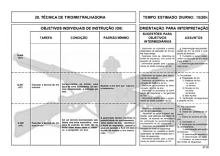 67.00
OBJETIVOS INDIVIDUAIS DE INSTRUÇÃO (OII) ORIENTAÇÃO PARA INTERPRETAÇÃO
SUGESTÕES PARA
TAREFA CONDIÇÃO PADRÃO MÍNIMO OBJETIVOS ASSUNTOS
INTERMEDIÁRIOS
28. TÉCNICA DE TIRO/METRALHADORA
Executar a técnica de tiro
indireto.
Apresentados, ao militar, uma
peça de arma automática, um ter-
reno movimentado e indicado um
alvo.
Realizar o tiro sem que haja en-
cristamento.
Q-407
(HT)
Executar a técnica do tiro
mascarado.
Q-408
(HT)
14.Tiro indireto
a. Preparação do tiro
1) Distância de tiro:
- na carta; e
- no terreno.
2) Direção de tiro:
- na carta;
- no terreno.
3) Sitio do alvo.
b. Verificação da segurança
e garantia do tiro.
- Descrever as ações para execu-
ção do tiro indireto.
- Descrever os processos de deter-
minação da distância de tiro.
- Descrever os processos de deter-
minação do sítio do alvo.
- Descrever os processos de verifi-
cação da segurança e de garantia
do tiro.
- Demonstrar aptidão para o cumpri-
mento da tarefa constante do OII.
Em um terreno movimentado, são
dados uma arma automática, uma
zona de posição, de onde não se
tenha visão direta sobre o objeti-
vo, e designado um alvo.
A guarnição deverá verificar a
possibilidade de encristamento,
obter dados de tiro, identificar
o limite de segurança, colocar a
peça em posição e ficar em con-
dições de realizar o tiro masca-
rado.
15. Tiro mascarado
a. Definição;
b. Dados de pontaria em al-
cance;
c. Dados de pontaria em dire-
ção;
d. Correções; e
e. Verificação da possibilidade
de encristamento:
1) determinação com auxílio
do binóculo;
2) determinação expedita; e
3) determinação na carta.
f. Cuidados na determinação
dos limites de segurança.
- Descrever as ações para a execu-
ção do tiro mascarado.
- Descrever as ações a serem rea-
lizadas para obtenção dos dados de
direção, de alcance, de correções e
de verificação da possibilidade de
encristamento do tiro mascarado.
- Descrever os processos de deter-
minação do limite de segurança.
- Descrever os cuidados a serem
observados na determinação dos li-
mites de segurança.
- Demonstrar aptidão para o cumpri-
mento da tarefa constante do OII.
Q-406
(AC)
g. Determinação das possibili-
dades de tiro na carta e com
auxílio do binóculo;
h. Cuidados a serem obser-
vados na execução do tiro sobre
tropa amiga; e
i. Determinação dos limites de
segurança.
- Descrever os cuidados a serem
observados na execução do tiro so-
bre tropa amiga.
- Descrever como se determina os
limites de segurança, com auxílio do
aparelho de pontaria.
- Demonstrar aptidão para o cumpri-
mento da tarefa constante do OII.
TEMPO ESTIMADO DIURNO: 10/26h
 