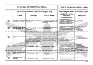 68.00
OBJETIVOS INDIVIDUAIS DE INSTRUÇÃO (OII) ORIENTAÇÃO PARA INTERPRETAÇÃO
SUGESTÕES PARA
TAREFA CONDIÇÃO PADRÃO MÍNIMO OBJETIVOS ASSUNTOS
INTERMEDIÁRIOS
28. TÉCNICA DE TIRO/METRALHADORA
Q-412
(HT)
Q-413
(TE)
Q-414
(TE)
Q-410
(AC)
Confeccionar o roteiro de
tiro.
Apresentados, ao militar, uma
peça de metralhadora em posição
e uma zona de alvos, o instrutor
deverá mobiliar a peça com uma
guarnição e atribuir-lhe a missão
de confeccionar o esboço e o ro-
teiro de tiro. Após realizada a ta-
refa a guarnição deverá ser subs-
tituída por outra, pas-sando o
esboço para a guarnição substi-
tuta.
Durante a execução da tarefa, os
militares deverão confeccionar
o esboço e o roteiro de tiro que
retratem o setor de tiro e alvos
a serem batidos, passar o es-
boço à guarnição substituta e
deixá-la em condições de reali-
zar o tiro nos alvos indicados.
Q-411
(HT)
Executar a técnica do tiro
antiaéreo. De acordo com as IGTAEx. De acordo com as IGTAEx.
Realizar a instrução prepa-
ratória para o tiro.
De acordo com as IGTAEx.
De acordo com as IGTAEx.
Realizar o tiro com o ar-
mamento. De acordo com as IGTAEx.
De acordo com as IGTAEx.
- Executar o tiro real.
- Demonstrar aptidão para o cumpri-
mento da tarefa constante do OII.
22. Exercício de tiro real.
- Descrever os cuidados principais a
serem observados na confecção do
esboço de tiro.
- Descrever o método de confecção
do roteiro de tiro.
- Demonstrar aptidão para o cumpri-
mento da tarefa constante do OII.
19. Roteiro de tiro
a. Esboço de tiro;
b. Obtenção dos dados; e
c. Preenchimento do roteiro de
tiro.
- Identificar os tipos de reparos.
- Identificar a ameaça aérea.
- Descrever as técnicas do tiro anti-
aéreo.
- Demonstrar aptidão para o cumpri-
mento da tarefa constante do OII.
20. Tiro antiaéreo
a. Definições;
b. Tipos de reparos;
c. Identificação da ameaça
aérea; e
d. Técnicas de tiro.
Citar as missões táticas
para execução do tiro.
18. Missões táticas de execu-
ção dos tiros
a. Tipos;
b. Finalidades; e
c. Características.
- Citar as missões táticas na execu-
ção dos tiros.
- Demonstrar aptidão para o cumpri-
mento da tarefa constante do OII.
O instrutor deverá apresentar al-
gumas características das diver-
sas missões de tiro.
O militar deverá citar as mis-
sões corretamente.
- Identificar as diferentes oficinas da
IPT.
- Demonstrar aptidão para o cumpri-
mento da tarefa constante do OII.
21. Instrução preparatória para
o tiro (IPT).
Q-409
(AC)
Descrever os princípios
de ajustagem e controle.
Realizada durante um exercício de
tiro simulado.
O militar deverá descrever os
princípios de ajustagem e con-
trole do tiro.
16. Ajustagem do tiro.
17. Controle do tiro.
- Descrever a ajustagem do tiro.
- Descrever os procedimentos para
se determinar o controle do tiro.
- Demonstrar aptidão para o cumpri-
mento da tarefa constante do OII.
TEMPO ESTIMADO DIURNO: 10/26h
 