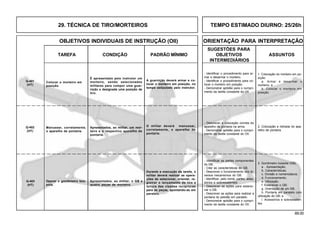 69.00
OBJETIVOS INDIVIDUAIS DE INSTRUÇÃO (OII) ORIENTAÇÃO PARA INTERPRETAÇÃO
SUGESTÕES PARA
TAREFA CONDIÇÃO PADRÃO MÍNIMO OBJETIVOS ASSUNTOS
INTERMEDIÁRIOS
Q-403
(HT)
Colocar o morteiro em
posição.
Q-401
(HT)
Apresentados, ao militar, um mor-
teiro e o respectivo aparelho de
pontaria.
O militar deverá manusear,
corretamente, o aparelho de
pontaria.
Q-402
(HT)
Operar o goniômetro bús-
sola.
Apresentados, ao militar, o GB e
quatro peças de morteiro.
Durante a execução da tarefa, o
militar deverá realizar as opera-
ções de estacionar, orientar, re-
gistrar o lançamento de tiro e
leitura das visadas recíprocas
para as peças, apontando-as em
paralelo.
- Descrever a colocação correta do
aparelho de pontaria na arma.
- Demonstrar aptidão para o cumpri-
mento da tarefa constante do OII.
3. Goniômetro bússola (GB)
a . Apresentação;
b. Características;
c. Divisão e nomenclatura;
d. Funcionamento;
e. Utilização;
f. Estacionar o GB;
g. Orientação de um GB;
h. Pontaria em paralelo com
utilização do GB; e
i. Acessórios e sobressalen-
tes.
- Identificar as partes componentes
do GB.
- Citar as características do GB.
- Descrever o funcionamento dos di-
versos mecanismos do GB.
- Identificar, pelo nome, partes, aces-
sórios e sobressalentes
- Descrever as ações para estacio-
nar o GB.
- Descrever as ações para realizar a
pontaria do pelotão em paralelo.
- Demonstrar aptidão para o cumpri-
mento da tarefa constante do OII.
É apresentado pelo instrutor um
morteiro, sendo selecionados
militares para compor uma guar-
nição e designada uma posição de
tiro.
A guarnição deverá armar e co-
locar o morteiro em posição, no
tempo estipulado pelo instrutor.
1. Colocação do morteiro em po-
sição
a. Armar e desarmar o
morteiro; e
b. Colocar o morteiro em
posição.
- Identificar o procedimento para ar-
mar e desarmar o morteiro.
- Identificar o procedimento para co-
locar o morteiro em posição.
- Demonstrar aptidão para o cumpri-
mento da tarefa constante do OII.
2. Colocação e retirada do apa-
relho de pontaria.
Manusear, corretamente,
o aparelho de pontaria.
29. TÉCNICA DE TIRO/MORTEIROS TEMPO ESTIMADO DIURNO: 25/26h
 