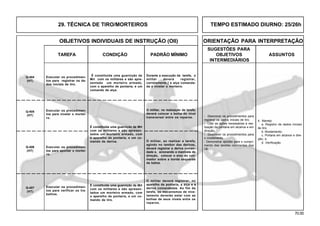 70.00
OBJETIVOS INDIVIDUAIS DE INSTRUÇÃO (OII) ORIENTAÇÃO PARA INTERPRETAÇÃO
SUGESTÕES PARA
TAREFA CONDIÇÃO PADRÃO MÍNIMO OBJETIVOS ASSUNTOS
INTERMEDIÁRIOS
Q-406
(HT)
Q-407
(HT)
Executar os procedimen-
tos para registrar os da-
dos iniciais de tiro.
É constituída uma guarnição de
Mrt com os militares e são apre-
sentado um morteiro armado,
com o aparelho de pontaria, e um
comando de alça.
Durante a execução da tarefa, o
militar deverá registrar,
corretamente,] a alça comanda-
da e nivelar o morteiro.
Q-404
(HT)
Executar os procedimen-
tos para nivelar o mortei-
ro.
Q-405
(HT)
Executar os procedimen-
tos para apontar o mortei-
ro.
Executar os procedimen-
tos para verificar os tra-
balhos.
4. Manejo
a. Registro de dados iniciais
de tiro;
b. Nivelamento;
c. Portaria em alcance e dire-
ção; e
d. Verificação.
- Descrever os procedimentos para
registrar os dados iniciais de tiro.
- Citar as ações necessárias à rea-
lização da pontaria em alcance e em
direção.
- Descrever os procedimentos para
o nivelamento.
- Demonstrar aptidão para o cumpri-
mento das tarefas constantes dos
OII.
É constituída uma guarnição de Mrt
com os militares e são apresen-
tados um morteiro armado, com
o aparelho de pontaria, e um co-
mando de deriva.
O militar, na realização da tarefa,
deverá colocar a bolha do nível
transversal entre os reparos.
O militar, ao realizar a tarefa,
agindo no tambor das derivas,
deverá registrar a deriva coman-
dada e, acionando a manivela de
direção, colocar o eixo do coli-
mador sobre a borda esquerda
da baliza.
É constituída uma guarnição de Mrt
com os militares e são apresen-
tados um morteiro armado, com
o aparelho de pontaria, e um co-
mando de tiro.
O militar deverá registrar, no
aparelho de pontaria, a alça e a
deriva comandadas. Ao fim da
tarefa, os mecanismos de nive-
lamento deverão estar com as
bolhas de seus níveis entre os
reparos.
29. TÉCNICA DE TIRO/MORTEIROS TEMPO ESTIMADO DIURNO: 25/26h
 