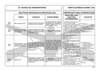 72.00
OBJETIVOS INDIVIDUAIS DE INSTRUÇÃO (OII) ORIENTAÇÃO PARA INTERPRETAÇÃO
SUGESTÕES PARA
TAREFA CONDIÇÃO PADRÃO MÍNIMO OBJETIVOS ASSUNTOS
INTERMEDIÁRIOS
Q-414
(HT)
Q-415
(HT)
Obter os dados de tiro.
Realizada durante a execução de
um exercício de tiro simulado.
Os militares deverão preparar
corretamente os documentos
utilizados e obter, com 100% de
acerto, os dados de tiro.
Q-412
(AC)
Preencher os documen-
tos de controle e condu-
ção de fogos.
Q-413
(AC)
Emitir e executar o coman-
do inicial de tiro e os co-
mandos subsequentes.
Regular o tiro.
11. Regulação
a. Finalidades;
b. Processos de regulação; e
c. Procedimentos para a regu-
lação.
12. Eficácia.
- Citar as finalidades da regulação.
- Identificar os processos de regula-
ção.
- Descrever os procedimentos para
obter-se a regulação do tiro.
- Descrever os procedimentos para
realizar os tiros de eficácia.
- Demonstrar aptidão para o cumpri-
mento da tarefa constante do OII.
9. Dados de tiro
a. Tipos de documentos
elaborados para controle e
condução de fogos;
b. Elaboração dos documentos
de controle e condução de
fogos; e
c. Dados iniciais de tiro.
- Identificar os documentos para con-
trole e condução de fogos.
- Descrever os procedimentos para
preenchimento dos documentos de
controle e condução de fogos.
- Identificar os dados iniciais de tiro.
- Descrever os procedimentos para
obtenção dos dados iniciais de tiro.
- Demonstrar aptidão para o cumpri-
mento das tarefas constantes dos
OII.
Durante a execução de um exercí-
cio de tiro simulado, são apresen-
tados os documentos de controle
e condução de fogos
Os militares deverão preencher,
corretamente, os documentos.
O instrutor deverá planejar uma
missão simulada de tiro, fornecen-
do a missão da fração, os dados
iniciais de tiro e observações para
correção do tiro.
Os Cmt Sec e chefes de peça
deverão emitir, corretamente,
os comandos de tiro inicial, co-
mando de tiro e comando de tiro
subsequente, segundo as pa-
dronizações. Os componentes
da seção e peças deverão exe-
cutar as tarefas, de acordo com
as técnicas preconizadas.
Apresentados, ao militar, os do-
cumentos de controle e condução
de fogos, necessários aos dados
iniciais de tiro.
Os militares deverão realizar as
operações necessárias, a fim de
que seja obtida a regulação do
tiro.
10. Comandos de tiro
a. Tipos de comandos;
b. Sequência dos comandos;
c. Comando inicial de tiro;
d. Comando de tiro; e
e. Comandos subsequentes.
- Identificar os tipos de comandos de
tiro.
- Identificar a finalidade dos coman-
dos de tiro.
- Descrever os procedimentos para
a formulação do comando inicial de
tiro.
- Descrever os procedimentos para
a formulação do comando de tiro.
- Descrever os procedimentos para
a formulação dos comandos subse-
quentes de tiro.
- Citar os itens constantes dos co-
mandos de tiro.
- Demonstrar aptidão para o cumpri-
mento da tarefa constante do OII.
29. TÉCNICA DE TIRO/MORTEIROS TEMPO ESTIMADO DIURNO: 26h
 