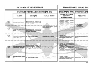74.00
OBJETIVOS INDIVIDUAIS DE INSTRUÇÃO (OII) ORIENTAÇÃO PARA INTERPRETAÇÃO
SUGESTÕES PARA
TAREFA CONDIÇÃO PADRÃO MÍNIMO OBJETIVOS ASSUNTOS
INTERMEDIÁRIOS
Q-423
(TE)
Q-424
(TE)
Q-425
(TE)
Obter um feixe paralelo.
Apresentados, ao militar, os da-
dos necessários à obtenção de
um feixe paralelo.
Os militares deverão realizar as
ações necessárias para obter e
corrigir o feixe.
Q-421
(HT)
Apresentados, ao militar, os da-
dos necessários à obtenção de
um feixe convergente.
Q-422
(HT)
- Descrever o processo de obten-
ção do feixe paralelo.
- Descrever o processo de obten-
ção do feixe convergente.
- Descrever o processo de obten-
ção do feixe aberto.
Descrever o processo de obtenção
do feixe especial.
- Demonstrar aptidão para o cumpri-
mento das tarefas constantes dos
OII.
17. Tipos de feixes
a. Finalidade; e
b. Procedimentos.
Realizar a instrução prepa-
ratória para o tiro.
De acordo com as IGTAEx. De acordo com as IGTAEx.
Realizar o tiro com simu-
lador/redutor de calibre.
Apresentados, ao militar, o Mrt,
uma posição de tiro, os dados ini-
ciais de tiro, PV, o sistema redu-
tor do Mrt e a munição adequada.
De acordo com os padrões pre-
vistos nas IGTAEx.
Realizar o tiro do mortei-
ro. De acordo com as IGTAEx.
Os militares deverão regular o
tiro sobre o PV, com 3 tiros.
- Executar o tiro real.
- Demonstrar aptidão para o cumpri-
mento da tarefa constante do OII.
20. Exercício de tiro real.
- Executar a IPT.
- Demonstrar aptidão para o cumpri-
mento da tarefa constante do OII.
18. Instrução preparatória para o
tiro (IPT).
- Executar tiros em campo reduzido.
- Identificar os tipos de simuladores/
redutores de calibre.
- Descrever os procedimentos para
realizar o tiro com o simulador/redu-
tor de calibre.
- Demonstrar aptidão para o cumpri-
mento da tarefa constante do OII.
19. Exercícios de tiro em campo
reduzido
- Tipos de simuladores/redutores
de calibre
a. Funcionamento; e
b. Procedimentos para opera-
ção.
Obter um feixe conver-
gente.
29. TÉCNICA DE TIRO/MORTEIROS TEMPO ESTIMADO DIURNO: 26h
 