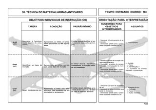 76.00
OBJETIVOS INDIVIDUAIS DE INSTRUÇÃO (OII) ORIENTAÇÃO PARA INTERPRETAÇÃO
SUGESTÕES PARA
TAREFA CONDIÇÃO PADRÃO MÍNIMO OBJETIVOS ASSUNTOS
INTERMEDIÁRIOS
Q-407
(HT)
Descrever o funciona-
mento básico do arma-
mento.
Q-405
(AC)
Apresentado, ao militar, um lote
com vários tipos de munição.
O militar deverá identificar,
corretamente, a munição utiliza-
da no armamento.
Q-406
(AC)
Sanar incidentes de tiro.
Apresentada, ao militar, uma arma
anticarro, com incidentes de tiro
simulados no armamento.
O militar deverá identificar o in-
cidente de tiro e saná-lo, de acor-
do com os manuais técnicos.
Identificar os tipos de
munição.
6. Munição
a. Tipos;
b. Identificação; e
c. Cuidados no manejo,
manuseio e conservação.
- Identificar os tipos de munição utili-
zada pelo armamento.
- Descrever as ações de manejo,
manuseio e conservação da muni-
ção.
- Demonstrar aptidão para o cumpri-
mento da tarefa constante do OII.
7. Incidentes de tiro
a. Definição;
b. Tipos; e
c. Ações imediatas.
- Descrever os tipos de incidentes
de tiro.
- Descrever as ações imediatas para
sanar os incidentes.
- Demonstrar aptidão para o cumpri-
mento da tarefa constante do OII.
Apresentado, ao militar, um arma-
mento seccionado ou MAI equiva-
lente.
O militar deverá identificar o fun-
cionamento das partes princi-
pais.
5. Funcionamento.
- Descrever o funcionamento do ar-
mamento.
- Demonstrar aptidão para o cumpri-
mento da tarefa constante do OII.
30. TÉCNICA DO MATERIAL/ARMAS ANTICARRO TEMPO ESTIMADO DIURNO: 16h
 