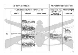 83.00
OBJETIVOS INDIVIDUAIS DE INSTRUÇÃO (OII) ORIENTAÇÃO PARA INTERPRETAÇÃO
SUGESTÕES PARA
TAREFA CONDIÇÃO PADRÃO MÍNIMO OBJETIVOS ASSUNTOS
INTERMEDIÁRIOS
1. Transposição de obstáculos
com auxílio de cordas e de ou-
tros meios
a. Cabo aéreo;
b. Comando crawl;
c. Ponte de 2 cordas;
d. Ponte de 3 cordas;
e. Cabo submerso;
f. Falsa baiana;
g. Passeio do tarzan;
h. Fateixa;
i. Ponte com um tronco;
j. Passadeira de tábuas;
l. ‘‘Rapell’’;
m. Jacaré;
n. Passeio do macaco; e
o. Outros.
Apresentado ,
ao militar, um trecho de terreno
com os seguintes obstáculos a
serem transpostos:
- Rampa de 5 metros de altura, com
uma inclinação de aproximada-
mente 80º. Deverá ser transposta
com uma corda e uma fateixa.
- Curso d’água de aproximadamen-
te 20 metros de largura; deverá ser
transposto com o auxílio dos mei-
os colocados à disposição.
- Fosso de aproximadamente 5
metros de largura e 2 metros de
profundidade, com água até a al-
tura de 1 metro.
Deverá ser transposto pelos pro-
cessos ensinados.
- Paredão vertical, de aproximada-
mente 12 metros. Deverá ser des-
cido pelo processo de rapell em
‘‘S’’ ou, ainda, utilizando-se de qual-
quer tipo de freio.
Os instruendos, armados e equi-
pados, deverão ser divididos em
grupamentos e distribuídos ao
longo dos diversos obstáculos,
para que os transponham por um
determinado meio. Após cada
transposição, será realizado o ro-
dízio dos grupamentos.
Cada militar deverá ultrapassar
os obstáculos, utilizando,
corretamente, todos os proces-
sos.
- Descrever os procedimentos ne-
cessários à ultrapassagem de obs-
táculos, utilizando cordas e outros
meios.
- Realizar a ultrapassagem de obstá-
culos, com auxílio de cordas e ou-
tros meios.
- Demonstrar aptidão para o cumpri-
mento da tarefa constante do OII.
Ultrapassar os obstácu-
los.
Q-401
(TE)
33. TÉCNICAS ESPECIAIS TEMPO ESTIMADO DIURNO: 10/14h
 