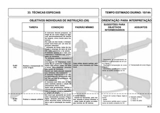 84.00
OBJETIVOS INDIVIDUAIS DE INSTRUÇÃO (OII) ORIENTAÇÃO PARA INTERPRETAÇÃO
SUGESTÕES PARA
TAREFA CONDIÇÃO PADRÃO MÍNIMO OBJETIVOS ASSUNTOS
INTERMEDIÁRIOS
O instrutor deverá preparar, ao
longo de um curso d’água ou lago,
com aproximadamente 50 metros
de largura, cinco locais para tra-
vessia.
Em cada um dos locais, a transpo-
sição será feita por um dos se-
guintes métodos:
- utilização da blusa, calça de ins-
trução e emprego de saco de lona
VO, cabo submerso e da pelota.
O instrutor, quando for o caso, pro-
videnciará o material a ser empre-
gado na travessia.
Os militares estarão equipados e
armados.
Uma equipe de segurança, com-
posta de um graduado e dois sol-
dados que saibam nadar, um bote
e bóias, será disposta próximo
aos locais de travessia.
Deverá ser dada atenção especial
aos militares não-nadadores.
O instrutor organiza-los-á em cin-
co grupamentos, procurando reu-
nir, em um dos grupamentos, os
não-nadadores.
A travessia será feita com os mili-
tares vestindo apenas o calção de
treinamento físico militar.
Após cada grupamento, realizar a
transposição, os militares retor-
nará à margem inicial e realizarão
o rodízio de locais.
Cada militar deverá realizar, pelo
menos, uma travessia em cada
local.
Q-402
(TE)
Realizar a transposição de
curso d’água.
- Demonstrar os procedimentos ne-
cessários à transposição de um cur-
so d’água.
- Realizar a transposição do curso
d’água.
- Demonstrar aptidão para o cumpri-
mento da tarefa constante do OII.
2. Transposição de curso d’água.
2. Natação utilitária
a. Boiar; e
b. Nado de peito.
O militar deverá:
- manter-se flutuando, pelo me-
nos, durante 5 (cinco) minutos; e
- nadar (nado de peito) na exten-
são mínima de 30 metros.
- Flutuar em cursos d’água, lagos e
mares.
- Nadar.
- Demonstrar aptidão para o cumpri-
mento da tarefa constante do OII.
Praticar a natação utilitáriaQ-403
(TE)
Em local que apresente as condi-
ções necessárias (cursos d’água,
lagos, tanques, piscinas), os mili-
tares deverão estar uniformiza-
dos e sob a orientação de monito-
res.
33. TÉCNICAS ESPECIAIS TEMPO ESTIMADO DIURNO: 10/14h
 