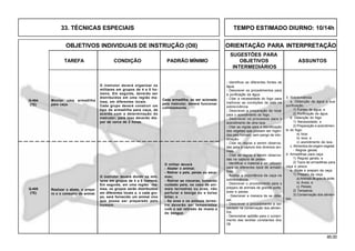 85.00
OBJETIVOS INDIVIDUAIS DE INSTRUÇÃO (OII) ORIENTAÇÃO PARA INTERPRETAÇÃO
SUGESTÕES PARA
TAREFA CONDIÇÃO PADRÃO MÍNIMO OBJETIVOS ASSUNTOS
INTERMEDIÁRIOS
O instrutor deverá organizar os
militares em grupos de 4 a 5 ho-
mens. Em seguida, deverão ser
distribuídos em uma região ma-
tosa, em diferentes locais.
Cada grupo deverá construir um
tipo de armadilha para caça, de
acordo com a determinação do
instrutor; para isso deverão dis-
por de cerca de 2 horas.
Cada armadilha, ao ser acionada
pelo instrutor, deverá funcionar
corretamente.
3. Sobrevivência
a. Obtenção de água e sua
purificação
1) Fontes de água; e
2) Purificação de água.
b. Obtenção do fogo
1) Necessidade; e
2) Preparação e acendimen-
to do fogo:
a) loca;
b) isca; e
c) acendimento da isca.
c. Alimentos de origem vegetal.
- Regras gerais.
d. Armadilhas para caça
1) Regras gerais; e
2) Tipos de armadilhas para
caça e pesca.
e. Abate e preparo da caça:
1) Preparo da caça
a) Animais de grande porte;
b) Aves; e
c) Peixes;
2) Temperos;
3) Conservação dos alimen-
tos.
- Identificar as diferentes fontes de
água.
- Descrever os procedimentos para
a purificação da água.
- Citar a necessidade do fogo para
melhorar as condições de vida na
sobrevivência.
- Descrever a preparação do local
para o acendimento do fogo.
- Descrever os processos para o
acendimento de uma isca.
- Citar as regras para a identificação
dos vegetais que possam ser ingeri-
dos pelo homem, sem perigo de into-
xicação.
- Citar as regras a serem observa-
das para a captura dos diversos ani-
mais.
- Citar as regras a serem observa-
das na captura de peixes.
- Identificar o material a ser utilizado
para os diferentes tipos de armadi-
lhas.
- Avaliar a importância da caça na
sobrevivência.
- Descrever o procedimento para o
preparo de animais de grande porte,
aves e peixes.
- Descrever a maneira de se obter
sal.
- Descrever o procedimento a ser
adotado na conservação dos alimen-
tos.
- Demonstrar aptidão para o cumpri-
mento das tarefas constantes dos
OII.
Montar uma armadilha
para caça.
Q-404
(TE)
O militar deverá
- Abater o animal;
- Retirar a pele, penas ou esca-
mas;
- Retirar as vísceras, tomando
cuidado para, no caso de ani-
mais terrestres ou aves, não
perfurar a bexiga ou a bolsa
biliar; e
- As aves e os animais terres-
tre deverão ser temperados
com o sal retirado da moela e
do sangue.
O instrutor deverá dividir os mili-
tares em grupos de 4 a 5 homens.
Em seguida, em uma região ma-
tosa, os grupos serão distribuídos
em diferentes locais e, a cada gru-
po, será fornecido um animal vivo
que possa ser preparado pelo
homem.
Realizar o abate, o prepa-
ro e o consumo do animal.
Q-405
(TE)
33. TÉCNICAS ESPECIAIS TEMPO ESTIMADO DIURNO: 10/14h
 