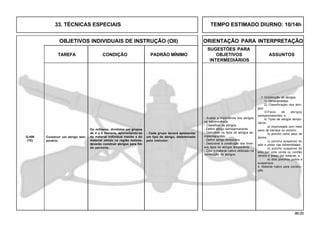 86.00
OBJETIVOS INDIVIDUAIS DE INSTRUÇÃO (OII) ORIENTAÇÃO PARA INTERPRETAÇÃO
SUGESTÕES PARA
TAREFA CONDIÇÃO PADRÃO MÍNIMO OBJETIVOS ASSUNTOS
INTERMEDIÁRIOS
Construir um abrigo tem-
porário.
- Avaliar a importância dos abrigos
na sobrevivência.
- Classificar os abrigos.
- Definir abrigo semipermanente.
- Descrever os tipos de abrigos se-
mipermanentes.
- Definir abrigo temporário.
- Descrever a construção dos diver-
sos tipos de abrigos temporários.
- Citar o material nativo utililizado na
construção de abrigos.
f. Construção de abrigos
1) Generalidades;
2) Classificação dos abri-
gos;
3)Tipos de abrigos
semipermanentes; e
4) Tipos de abrigos tempo-
rários:
a) improvisado com meio
pano de barraca ou poncho;
b) poncho como saco de
dormir;
c) poncho suspenso do
solo e preso nas extremidades;
d) poncho suspenso do
solo por uma corda ou cordão
central e preso por estacas; e
e) dois ponchos juntos e
suspensos.
4. Material nativo para constru-
ção.
Os militares, divididos em grupos
de 4 a 5 homens, aproveitando-se
do material individual trazido e do
material obtido na região matosa,
deverão construir abrigos para fim
de pernoite.
- Cada grupo deverá apresentar
um tipo de abrigo, determinado
pelo instrutor.
33. TÉCNICAS ESPECIAIS TEMPO ESTIMADO DIURNO: 10/14h
Q-406
(TE)
 