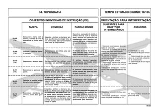 89.00
OBJETIVOS INDIVIDUAIS DE INSTRUÇÃO (OII) ORIENTAÇÃO PARA INTERPRETAÇÃO
SUGESTÕES PARA
TAREFA CONDIÇÃO PADRÃO MÍNIMO OBJETIVOS ASSUNTOS
INTERMEDIÁRIOS
Comparar a carta com o
terreno, orientar a carta e
determinar o ponto esta-
ção.
Durante a execução da tarefa, o
militar deverá, com o material
dado, realizar as operações de
comparação com o terreno, ori-
entação da carta e determinação
do ponto estação, corretamen-
te.
Estando o militar no terreno, ten-
do à sua frente uma larga faixa a
ser observada, são apresentadas
uma carta e uma bússola.
- Descrever os processos de orien-
tação de uma carta.
- Descrever a maneira pela qual se
orienta uma carta pela bússola
- Descrever o processo de medição
de ângulos horizontais.
- Descrever a maneira de determi-
nar-se uma direção e um azimute uti-
lizando-se de uma bússola.
- Descrever a maneira de calcular
um ângulo no terreno, por meio da
bússola.
- Demonstrar aptidão para o cumpri-
mento das tarefas constantes dos
OII.
Q-408
(TA)
Durante a execução da tarefa, as
coordenadas e as medidas ob-
tidas pelo militares deverão cor-
responder a um erro máximo de
10% em relação às medidas de-
terminadas pelo instrutor.
Estando o militar no terreno, ten-
do à sua frente uma larga faixa a
ser observada, são dados uma car-
ta, régua, lápis, borracha, pranche-
ta, esquadros e transferidor; o ins-
trutor indicará, no terreno, dois
pontos que possam ser identifi-
cados na carta.
Q-413
(TA)
Determinar a distância, no
terreno, entre dois pon-
tos.
- Descrever a maneira de locar pon-
tos na carta.
- Demonstrar aptidão para o cumpri-
mento da tarefa constante do OII.
13. Designação e locação de
pontos na carta.
O instrutor designará dois pontos
no terreno. O militar deverá con-
siderar como vértice do ângulo o
ponto estação. Será fornecida uma
bússola ao militar.
Calcular o ângulo forma-
do pelos dois pontos.
Apresentados, ao militar, uma
bússola e um azimute em graus.
Determinar o azimute do
ponto.
Determinar a direção dada.
Orientar a carta de manei-
ra correta.
Q-412
(TA)
Q-411
(TA)
Q-410
(TA)
Q-409
(TA)
Indicado ao militar um ponto no
terreno e dada uma bússola.
Apresentados, ao militar, uma car-
ta e uma bússola.
O militar deverá apontar,
corretamente, na direção relati-
va ao azimute dado.
O azimute determinado pelo
militar deverá ser igual ao obti-
do pelo instrutor.
A direção do norte da carta de-
verá coincidir com a direção do
norte indicada pela bússola.
9. Orientação da carta.
10. Medidas de ângulos horizon-
tais.
11. Determinação de uma dire-
ção e de um azimute, utilizando-
se de uma bússola.
12. Determinação de um ângulo
pela bússola.
O instruendo deverá subtrair,
corretamente, os azimutes dos
dois pontos e obter o ângulo
pedido.
34. TOPOGRAFIA TEMPO ESTIMADO DIURNO: 10/16h
 