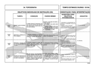 90.00
OBJETIVOS INDIVIDUAIS DE INSTRUÇÃO (OII) ORIENTAÇÃO PARA INTERPRETAÇÃO
SUGESTÕES PARA
TAREFA CONDIÇÃO PADRÃO MÍNIMO OBJETIVOS ASSUNTOS
INTERMEDIÁRIOS
O militar deverá se posicionar em
um local do terreno que permita
boa observação e tendo uma car-
ta e uma bússola.
Durante a execução da tarefa, o
militar deverá:
- determinar o seu ponto esta-
ção;
- comparar o terreno com a car-
ta por meio da leitura por faixas.
- identificar os pontos do terre-
no assinalados na carta.
Q-414
(TA)
- Demonstrar os procedimentos ne-
cessários à realização do giro do
horizonte.
- Realizar o giro do horizonte.
- Demonstrar aptidão para o cumpri-
mento da tarefa constante do OII.
14. Giro do horizonte.Realizar o giro do horizon-
te.
- Descrever a maneira pela qual se
determina a cota de um ponto utili-
zando a carta.
- Descrever a maneira pela qual se
determina a distância de um ponto
indicado no terreno.
- Determinar a cota de um ponto dado.
- Determinar a distância de um ponto
dado.
- Demonstrar aptidão para o cumpri-
mento da tarefa constante do OII.
16. Percurso de orientação diur-
na.
Em um terreno movimentado e
matoso, durante o dia, são dadas
uma bússola e uma carta, que in-
diquem tanto o ponto de partida
quanto o objetivo, distantes apro-
ximadamente de 5.000m.
Executar um percurso de
orientação utilizando-se
de carta e da bússola.
O instrutor designará, no terreno,
um objetivo de tamanho determi-
nado (um homem, uma árvore).
Determinar a cota de pon-
tos indicados na carta e no
terreno.
Determinar a distância do
PO ao objetivo.
Q-417
(TA)
Q-416
(TA)
Q-415
(TA)
O instrutor indicará, na carta, três
pontos, para que o militar deter-
mine a distância no terreno e as
respectivas cotas.
O militar deverá atingir o objeti-
vo com uma aproximação de 250
metros em, no mínimo, 3 horas,
contadas a partir do momento
em que a carta e a bússola lhe
for entregue, no ponto de parti-
da.
Cada militar deverá calcular a dis-
tância corretamente.
O instruendo deverá calcular,
corretamente, a cota dos três
pontos.
- Utilizar, corretamente, a carta e a
bússola.
- Realizar um percurso de orienta-
ção.
- Demonstrar aptidão para o cumpri-
mento da tarefa constante do OII.
15. Altimetria.
34. TOPOGRAFIA TEMPO ESTIMADO DIURNO: 10/16h
 