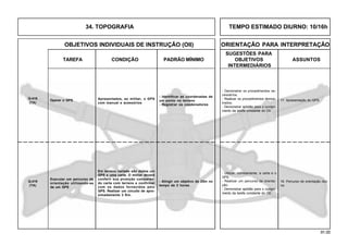 91.00
OBJETIVOS INDIVIDUAIS DE INSTRUÇÃO (OII) ORIENTAÇÃO PARA INTERPRETAÇÃO
SUGESTÕES PARA
TAREFA CONDIÇÃO PADRÃO MÍNIMO OBJETIVOS ASSUNTOS
INTERMEDIÁRIOS
Apresentados, ao militar, o GPS
com manual e acessórios
- Identificar as coordenadas de
um ponto no terreno
- Registrar os coodenadores
Q-418
(TA)
- Demonstrar os procedimentos ne-
cessários.
- Realizar os procedimentos demos-
trados.
- Demonstrar aptidão para o cumpri-
mento da tarefa constante do OII.
17. Apresentação do GPS.Operar o GPS
18. Percurso de orientação diur-
na.
Em terreno variado são dados um
GPS e uma carta. O militar deverá
conferir sua prosição comparan-
do carta com terreno e confirmar
com os dados fornecidos pelo
GPS. Realizar um circuito de apro-
ximadamente 3 Km.
Executar um percurso de
orientação utilizando-se
de um GPS
Q-419
(TA)
- Atingir um objetivo de 25m no
tempo de 2 horas.
- Utilizar, corretamente, a carta e o
GPS.
- Realizar um percurso de orienta-
ção.
- Demonstrar aptidão para o cumpri-
mento da tarefa constante do OII.
34. TOPOGRAFIA TEMPO ESTIMADO DIURNO: 10/16h
 