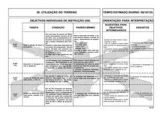93.00
OBJETIVOS INDIVIDUAIS DE INSTRUÇÃO (OII) ORIENTAÇÃO PARA INTERPRETAÇÃO
SUGESTÕES PARA
TAREFA CONDIÇÃO PADRÃO MÍNIMO OBJETIVOS ASSUNTOS
INTERMEDIÁRIOS
36. UTILIZAÇÃO DO TERRENO TEMPO ESTIMADO DIURNO: 06/10/12h
1. Progressão sob vistas e fogos
do inimigo
a. Estudo do lanço;
b. Cuidados a serem observa-
dos durante os deslocamentos à
noite.
- Estudar de modo correto o lanço.
- Executar o lanço.
- Citar os cuidados a serem obser-
vados durante os deslocamentos à
noite.
- Demonstrar aptidão para o cumpri-
mento das tarefas constantes dos
OII.
Fazer o estudo do lanço e
executá-lo.
Em uma faixa de terreno de 600m,
estão assinalados trechos de 20
em 20m, que correspondem a di-
ferentes processos de progres-
são a serem utilizados pelo mili-
tar.
Próximo a cada placa indicadora do
processo de progressão, devem
haver abrigos que possam ser
ocupados pelos militares, antes
de executar o lanço.
O militar fará o seu estudo em voz
alta.
Para a execução da tarefa, o mi-
litar deverá realizar o estudo do
lanço, respondendo às pergun-
tas:
- Para onde vou?
- Por onde vou?
- Como vou?
- Quando vou?
Executar o lanço curto, pelo pro-
cesso indicado, e ocupar a posi-
ção coberta.
Q-401
(TA)
Avaliar as distâncias para
cada ponto, a olho nu.
Descobrir e designar al-
vos e objetivos.
Q-403
(TA)
Q-402
(TA)
Em um terreno, com condições de
observação, são colocados, a va-
riadas distâncias, alvos que pos-
sam ser batidos pelo fogo de Mtr.
É fornecido, ao militar, um binócu-
lo.
Em um PO, é dado ao militar um
setor de observação com 10 pon-
tos nítidos no terreno, em distân-
cias variadas de 400 a 1000m.
A avaliação das distâncias deve-
rá ser feita com erro máximo de
10%.
Pelo menos 4 alvos deverão ser
descobertos pelo militar.
A designação de todos os alvos
deverá ser feita de acordo com
a seqüência:
- Direção; Distância; Situação;
Natureza; Particularidades.
- Descrever o processo de avalia-
ção de distâncias pela vista.
- Demonstrar aptidão para o cumpri-
mento da tarefa constante do OII.
- Descrever o processo de desco-
berta e designação de alvos e obje-
tivos.
- Demonstrar aptidão para o cumpri-
mento da tarefa constante do OII.
3. Avaliação de distâncias pela
vista.
2. Descoberta e designação de
alvos e objetivos.
4. Avaliação de distâncias com
auxílio do binóculo e utilização da
fórmula do milésimo.
- Descrever o processo de avalia-
ção de distâncias com utilização do
binóculo.
- Avaliar distâncias utilizando a fór-
mula do milésimo.
- Demonstrar aptidão para o cumpri-
mento da tarefa constante do OII.
Avaliar as distâncias para
cada ponto, usando o bi-
nóculo.
Em um PO, fornecido um binóculo
ao militar, é indicado um setor de
observação com 5 pontos (árvo-
res, pessoas, casas, animais) em
relação aos quais são conhecidas
as alturas. Os pontos acham-se
escalonados, no terreno, em uma
faixa de 400 a 1000m de profundi-
dade.
A avaliação das distâncias de-
verá ser feita com erro máximo
de 5%.
Q-404
(TA)
 