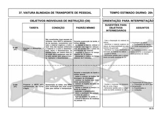 95.00
OBJETIVOS INDIVIDUAIS DE INSTRUÇÃO (OII) ORIENTAÇÃO PARA INTERPRETAÇÃO
SUGESTÕES PARA
TAREFA CONDIÇÃO PADRÃO MÍNIMO OBJETIVOS ASSUNTOS
INTERMEDIÁRIOS
Q- 408
(HT)
Equipar e desequipar a
VBTP.
São constituídas duas equipes de
militares. Uma VBTP é apresenta-
da às equipes, juntamente com
todo o material orgânico e indivi-
dual. Uma das equipes embarcará
o material e a outra o desembar-
cará. Após o desembarque, as
equipes farão um rodízio entre si,
de modo que o embarque seja fei-
to pela equipe que, anteriormen-
te, realizara o desembarque.
3. Equipagem da viatura
a. Equipamento da viatura;
b. Locais destinados ao mate-
rial; e
c. Cuidados a serem obser-
vados durante a equipagem e
deslocamentos da viatura.
- Citar a disposição do material na
viatura.
- Identificar o material orgânico da
viatura, de responsabilidade de cada
membro da guarnição.
- Identificar os locais destinados à
colocação do material na viatura.
- Equipar a viatura.
- Demonstrar aptidão para o cumpri-
mento da tarefa constante do OII.
Durante a execução da tarefa, o
militar deverá:
- ao equipar a viatura, colocar o
material nos lugares adequa-
dos, de acordo com o plano de
distribuição do material;
- e4quipar a viatura no tempo
máximo de 10 minutos;
- desequipar a viatura no tempo
máximo de 5 minutos.
37. VIATURA BLINDADA DE TRANSPORTE DE PESSOAL TEMPO ESTIMADO DIURNO: 20h
Q-409
(HT)
4. Transposição de curso d’água:
a. Preparação da VBTP para
a transposição;
b. Possibilidades; e
c. Limitações.
- Auxiliar o motorista na transposi-
ção de curso d’água.
- Demonstrar aptidão para o cumpri-
mento da tarefa constante do OII.
Apresentada, ao militar, uma VBTP,
para verificação das suas condi-
ções para realizar a transposição.
Preparar a VBTP para
transposição de curso
d’água.
Durante a execução da tarefa o
militar deverá:
- testar e colocar os bujões de
drenagem da blindagem;
- colocar os bujões dos redu-
tores permanentes;
- colocar os bujões da caixa de
suspensão;
- fechar e trancar a rampa e a
porta da rampa;
- estender o estabilizador;
- abrir o ventilador do compar-
timento do pessoal;
- ligar as bombas do porão; e
- colocar a alavanca de mudança
na posição 1-2.
 