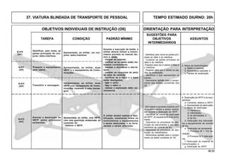 96.00
OBJETIVOS INDIVIDUAIS DE INSTRUÇÃO (OII) ORIENTAÇÃO PARA INTERPRETAÇÃO
SUGESTÕES PARA
TAREFA CONDIÇÃO PADRÃO MÍNIMO OBJETIVOS ASSUNTOS
INTERMEDIÁRIOS
37. VIATURA BLINDADA DE TRANSPORTE DE PESSOAL TEMPO ESTIMADO DIURNO: 20h
Apresentado, ao militar, um con-
junto rádio-interfone.
Q-410
(AC) - Identificar pelo nome as partes prin-
cipais do rádio e do interfone.
- Localizar as partes principais do
rádio e do interfone.
Preparar para uso e operar o rádio e
o interfone.
- Preparar para uso e utilizar os pai-
néis de sinalização.
- Identificar o que representam os
painéis.
- Demonstrar aptidão para o cumpri-
mento das tarefas constantes dos
OII.
5. Meios de Comunicações
a. Rádio e interfone;
b. Nomeclatura aplicada; e
c. Painéis de sinalização.
Identificar, pelo nome, as
partes principais do con-
junto rádio-interfone.
Apresentadas, ao militar, duas
VBTP e o equipamento de Comu-
nicações.
Durante a execução da tarefa, o
militar deverá utilizar a nomen-
clatura prevista no manual téc-
nico e, ainda:
- instalar as antenas;
- verificar se os cabos estão ins-
talados corretamente;
- instalar o microfone e alto-fa-
lante;
- instalar os conjuntos de peito
na caixa de controle;
- verificar se o rádio e a base
estão desligados;
- ligar o carro;
- ligar o rádio; e
- realizar a exploração rádio cor-
retamente.
Preparar o equipamento
para operar.
Q-411
(OP)
Apresentadas, ao militar, duas
VBTP com equipamento de Comu-
nicações instalado e uma mensa-
gem.
Transmitir a mensagem.
Q-412
(OP)
Apresentada, ao militar, uma VBTP,
com uma guarnição embarcada, ao
comando de:
- Destruir a VBTP.
O militar deverá realizar a iden-
tificação, mostrando todos os
instrumentos e equipamentos
a serem destruídos, e as ferra-
mentas a serem utilizadas.
Q-413
(AC)
Simular a destruição da
VBTP pelos processos
existentes.
6. Destruição da VBTP e do equi-
pamento
a. Comando: destruir a VBTP;
b. Necessidade da destruição;
c. Meios de destruição:
1) mecânicos;
2) inflamáveis;
3) de demolições; e
4) de tiro.
d. Destruição dos instrumen-
tos e equipamentos de controle
de tiro.
e. Destruição de armamento:
1) Processo Nr 1: Por de-
molição;
2) Processo Nr 2: pela quei-
ma;
f. Destruição do material de
Comunicações; e
g. Destruição da VBTP.
- Relacionar o comando recebido com
os procedimentos a serem realiza-
dos durante a destruição da VBTP.
- Identificar os meios de destruição
da VBTP, do equipamento e do arma-
mento.
- Descrever os processos de des-
truição de instrumentos e dos equi-
pamentos de controle de tiro.
- Descrever os processos de des-
truição da metralhadora.
- Demonstrar aptidão para o cumpri-
mento da tarefa constante do OII.
 
