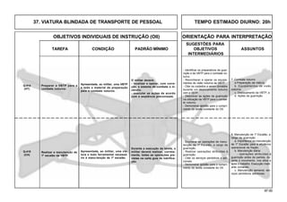 97.00
OBJETIVOS INDIVIDUAIS DE INSTRUÇÃO (OII) ORIENTAÇÃO PARA INTERPRETAÇÃO
SUGESTÕES PARA
TAREFA CONDIÇÃO PADRÃO MÍNIMO OBJETIVOS ASSUNTOS
INTERMEDIÁRIOS
37. VIATURA BLINDADA DE TRANSPORTE DE PESSOAL TEMPO ESTIMADO DIURNO: 20h
Preparar a VBTP para o
combate noturno.
Apresentada, ao militar, uma VBTP
e todo o material de preparação
para o combate noturno.
O militar deverá:
- localizar e operar, com corre-
ção, o sistema de combate a in-
cêndio.
- executar as ações de acordo
com a seqüência preconizada.
Q-414
(HT)
7. Combate noturno
a.Preparação da viatura;
b. Equipamentos de visão
noturna;
c. Deslocamento da VBTP; e
d. Ações da guarnição.
- Identificar os preparativos da guar-
nição e da VBTP para o combate no-
turno.
- Reconhecer e operar os equipa-
mentos de visão noturna da VBTP.
- Citar os cuidados a serem tomados
durante um deslocamento noturno
com a VBTP.
- Descrever as ações da guarnição
na utilização da VBTP para o comba-
te noturno.
- Demonstrar aptidão para o cumpri-
mento da tarefa constante do OII.
Apresentada, ao militar, uma via-
tura e todo ferramental necessá-
rio à manu-tenção de 1º escalão.
Durante a execução da tarefa, o
militar deverá realizar, correta-
mente, todas as operações pre-
vistas na carta guia de lubrifica-
ção.
Q-415
(CH)
Realizar a manutenção de
1º escalão da VBTP.
8. Manutenção de 1º Escalão, a
cargo da guarnição
a. Importância da manutenção
de 1º Escalão para a eficiência
operacional da fração.
b. Manutenção diária:
- operações atribuídas à
guarnição antes da partida, du-
rante o movimento, nos altos e
após o trabalho. Execução medi-
ante comando.
c. Manutenção semanal, ser-
viços periódicos adicionais.
- Enumerar as operações de manu-
tenção de 1º Escalão, a cargo da
guarnição.
- Realizar operações atribuídas à
guarnição.
- Citar os serviços periódicos e adi-
cionais.
- Demonstrar aptidão para o cumpri-
mento da tarefa constante do OII.
 